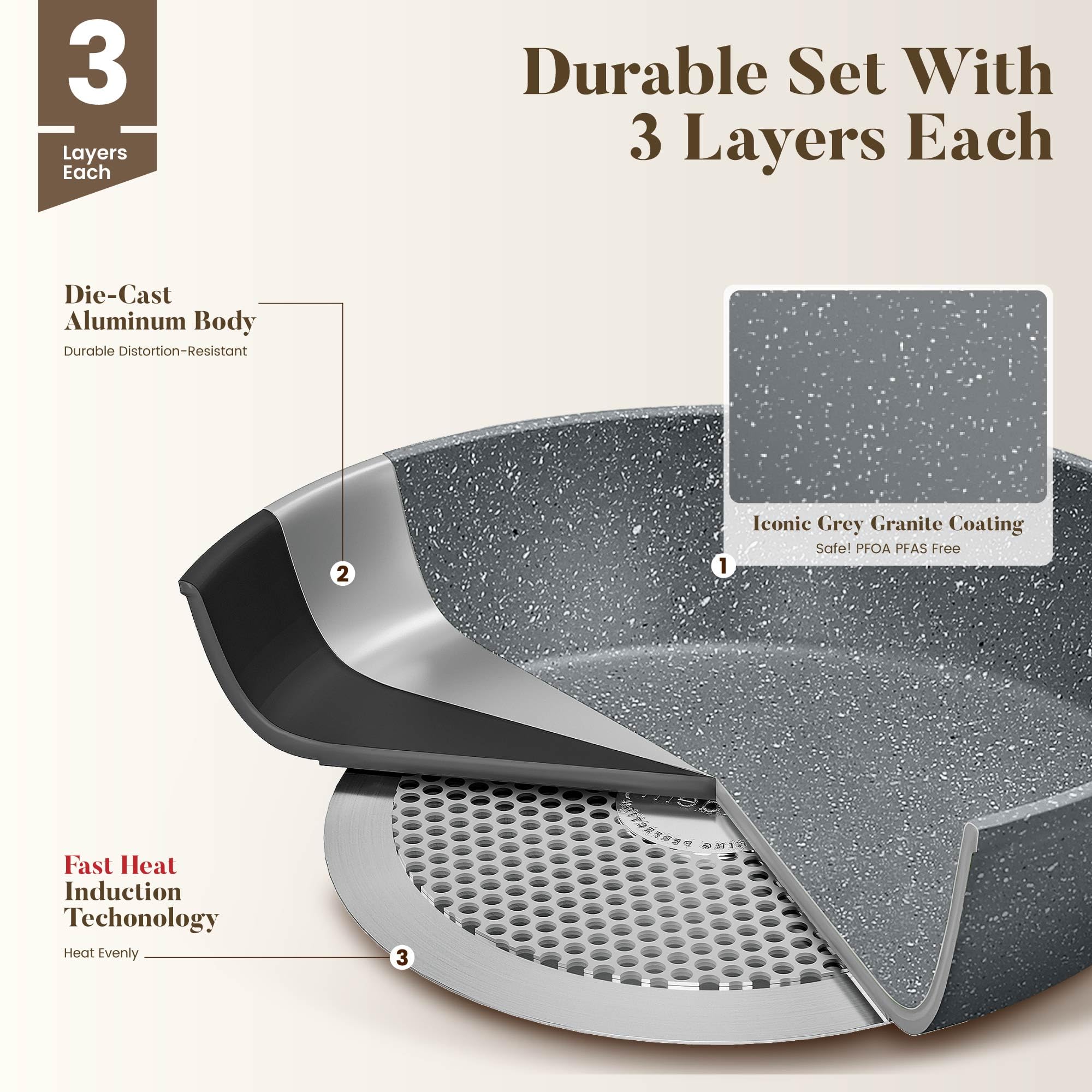 Kitchen Academy Juego de sartenes compatibles con inducción con sartenes y ollas antiadherentes, juego de utensilios de cocina antiadherentes de granito gris, 10 piezas, libre de PFOA y PFAS
