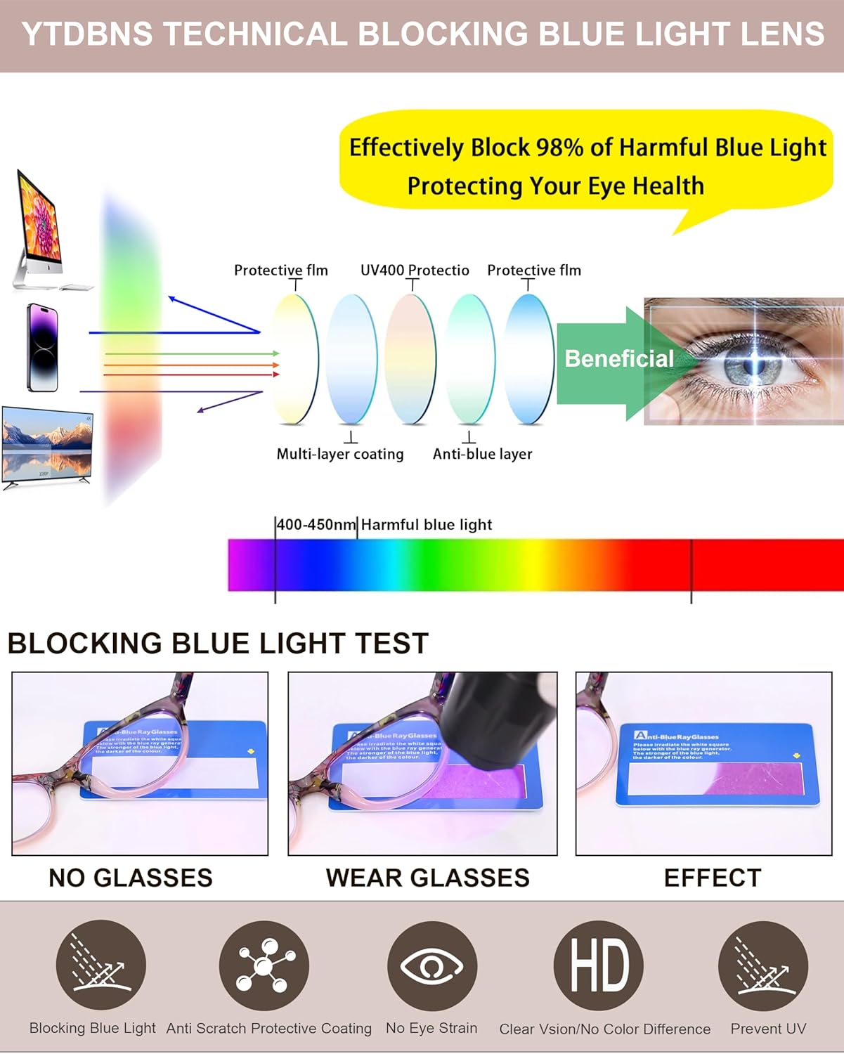 Reading Glasses for Women, Cat Eye Readers, Fashion Blue Light Blocking Eyewear, Lightweight Spring Hinge Frames for Everyday Wear