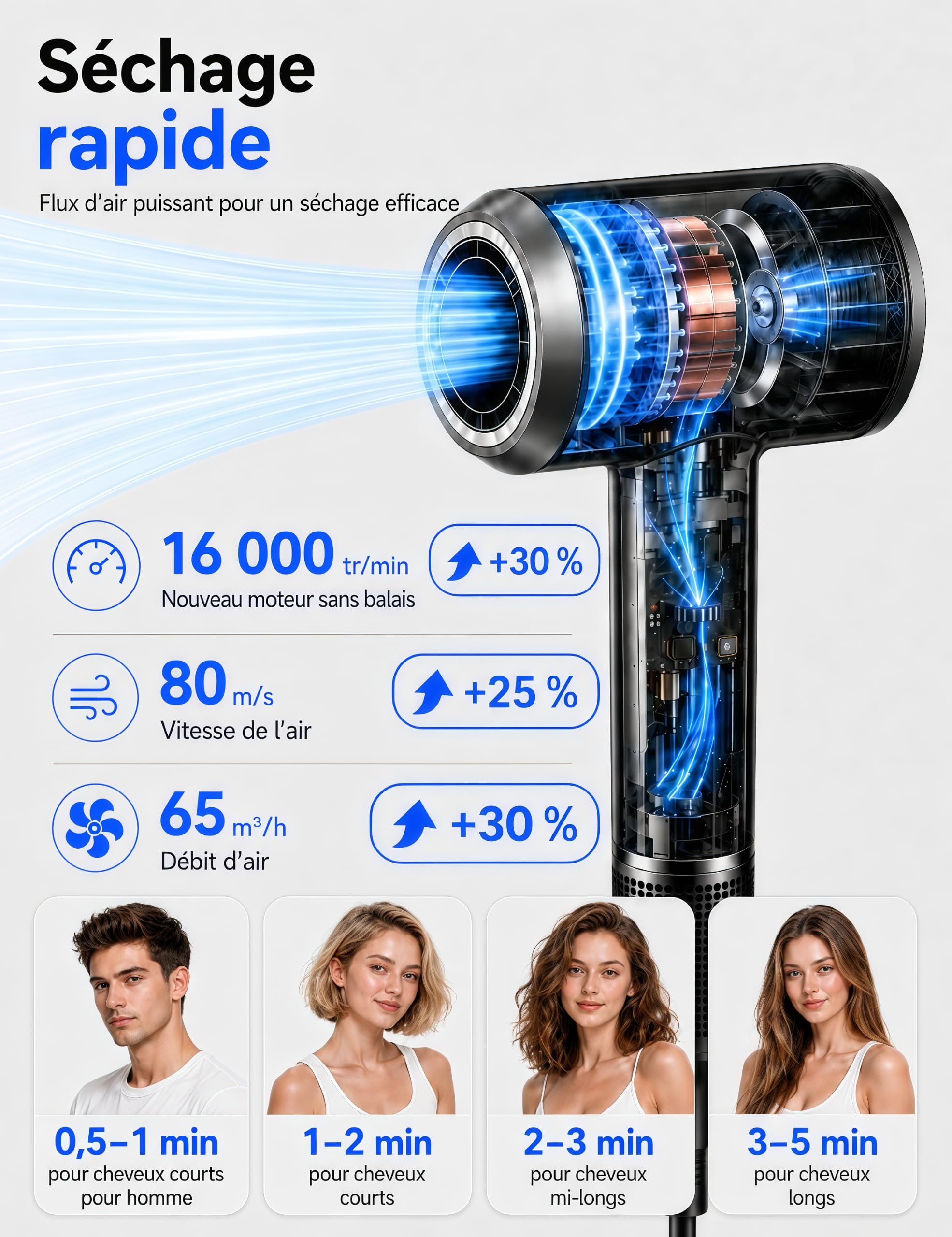 Sèche-Cheveux Haute Vitesse avec 5 Diffuseurs Compatible avec Dyson, 160 000 tr/min, Ionique, Moteur sans Balai Silencieux, Écran Tactile LED, Contrôle NTC, 600 M d’Ions Négatifs, 13 Modes, Magnétique