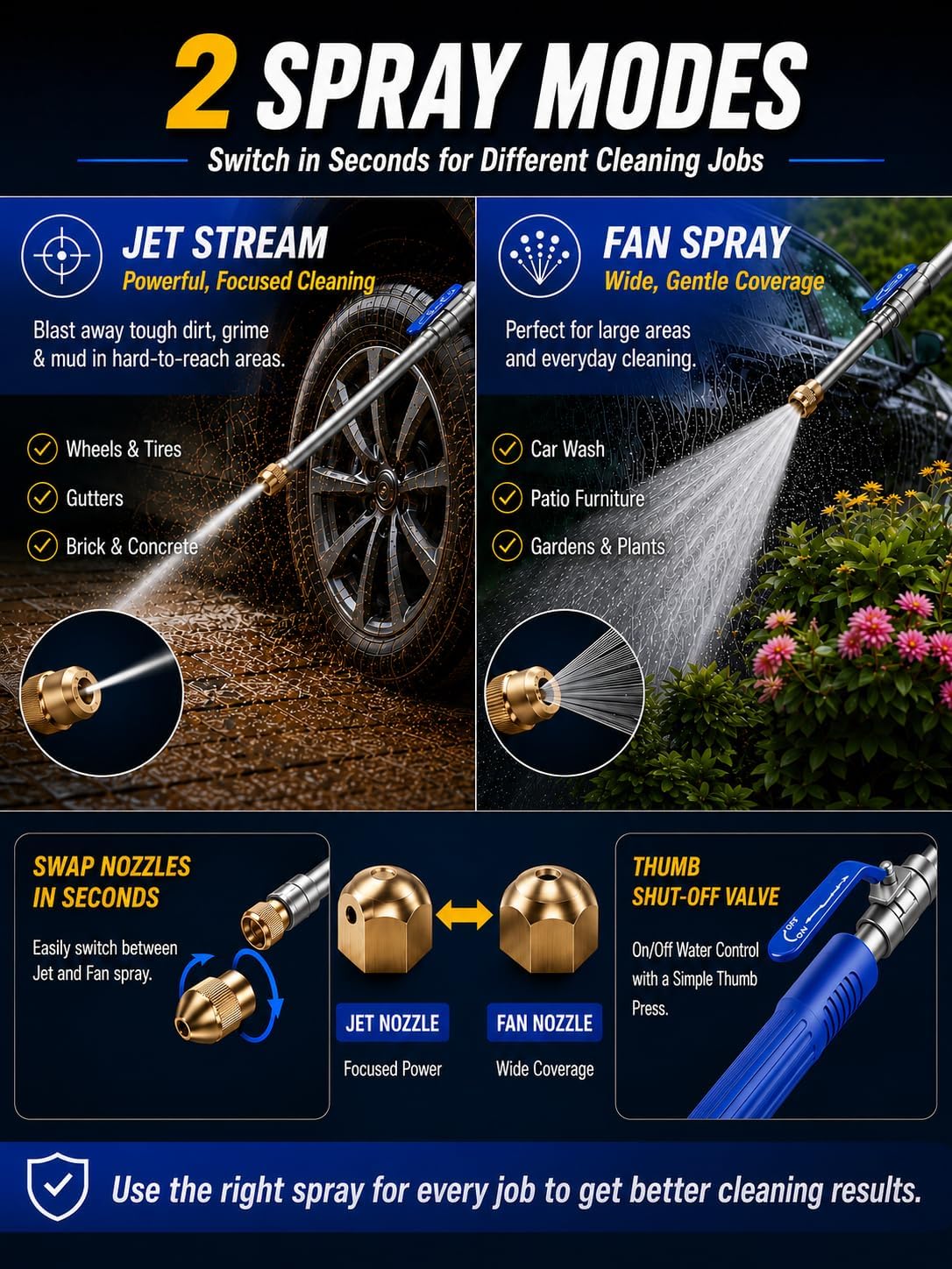 Jet Hose Nozzle High Pressure, Leak-Proof Power Washer Wand with 2 Spray Nozzles & Quick Connectors, No Extra Equipment Needed, Easy Lightweight Cleaning for Car, Patio, Deck & Driveway
