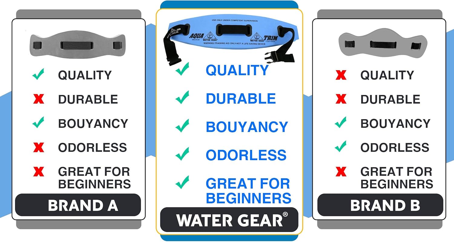Water Gear Aqua Trim Flotation Belt - Water Exercise Equipment - Designed to Fit Your Body Type - Fully Adjustable Nylon Belt - Medium
