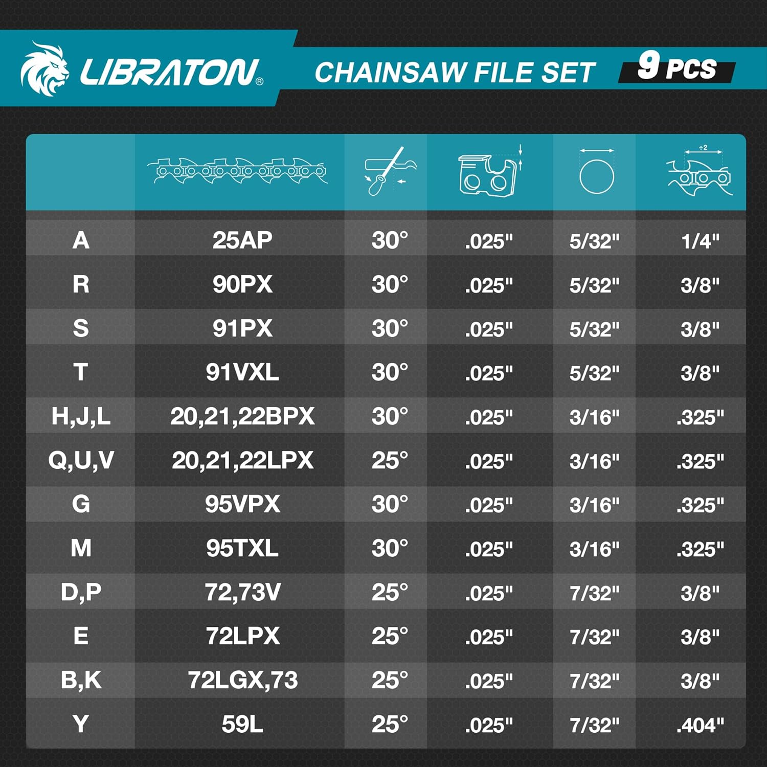 LIBRATON chainsaw chain compatibility chart