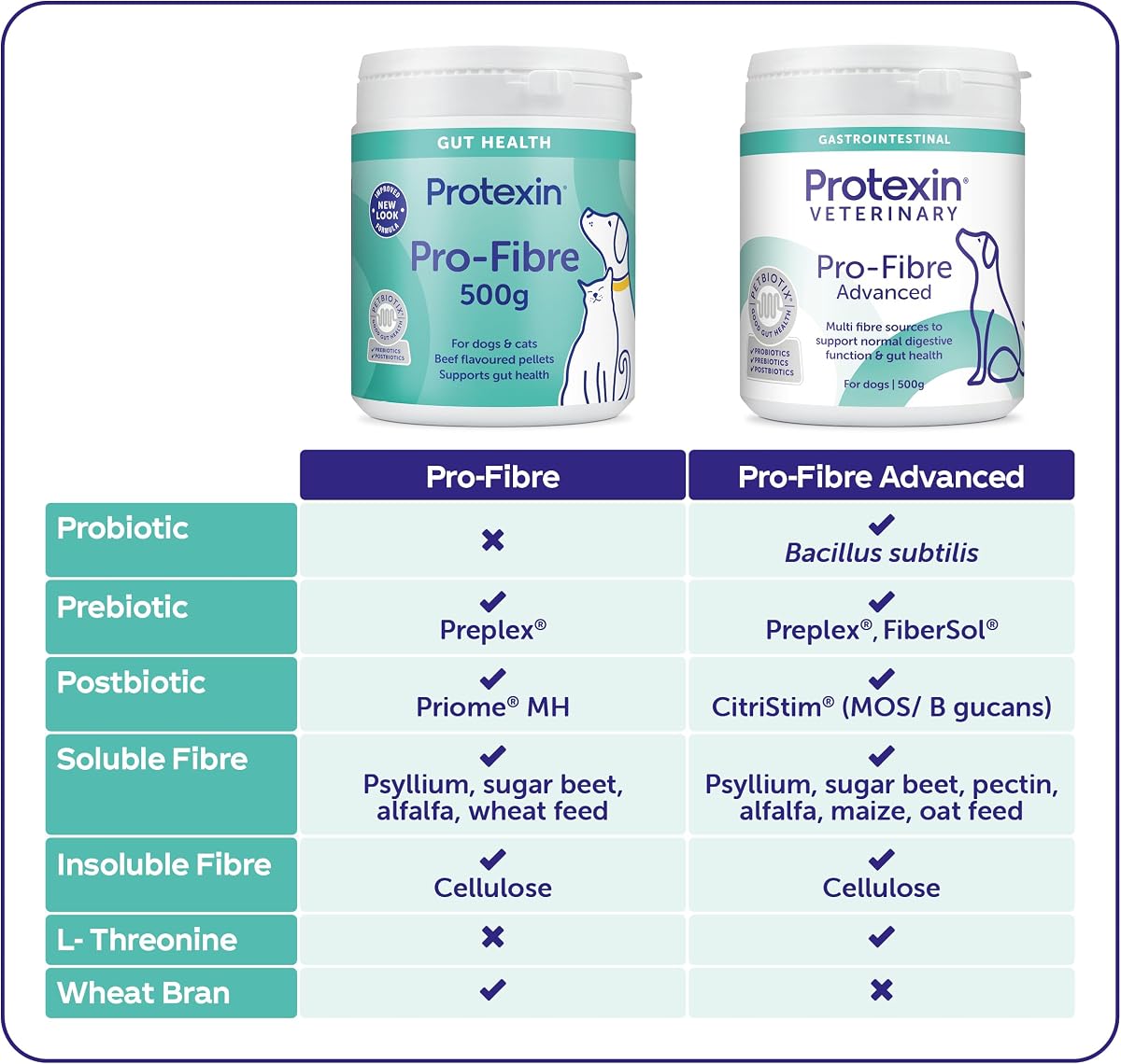 Pro Fibre Advanced Pro Fibre Advanced Pro Fibre Advanced — view 6