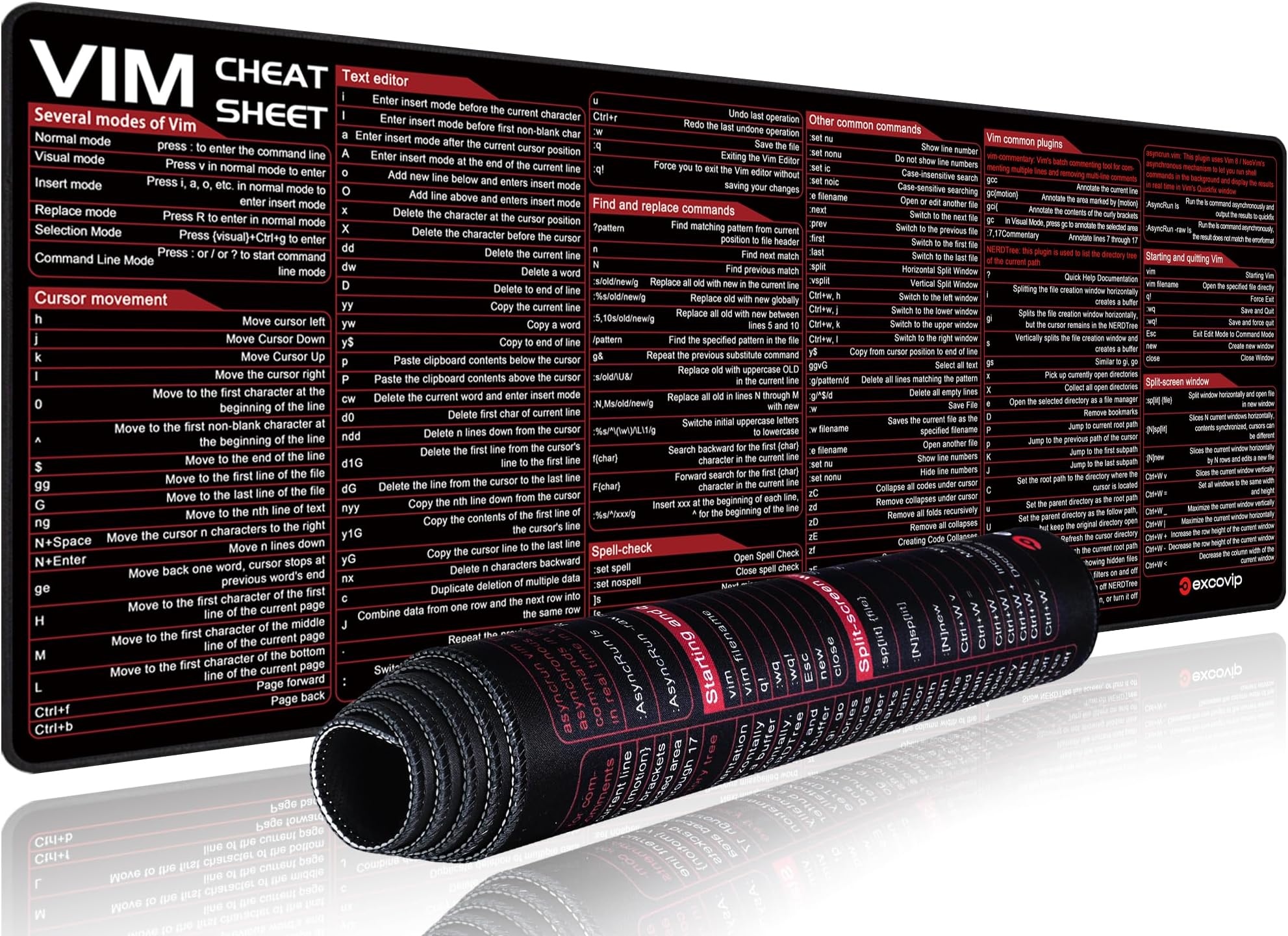 EXCOVIP Large Mouse Pad XL - Unique Desk Mouse Mat with Built-in Cheat Sheet - Easy to Clean Mouse and Keyboard Pad