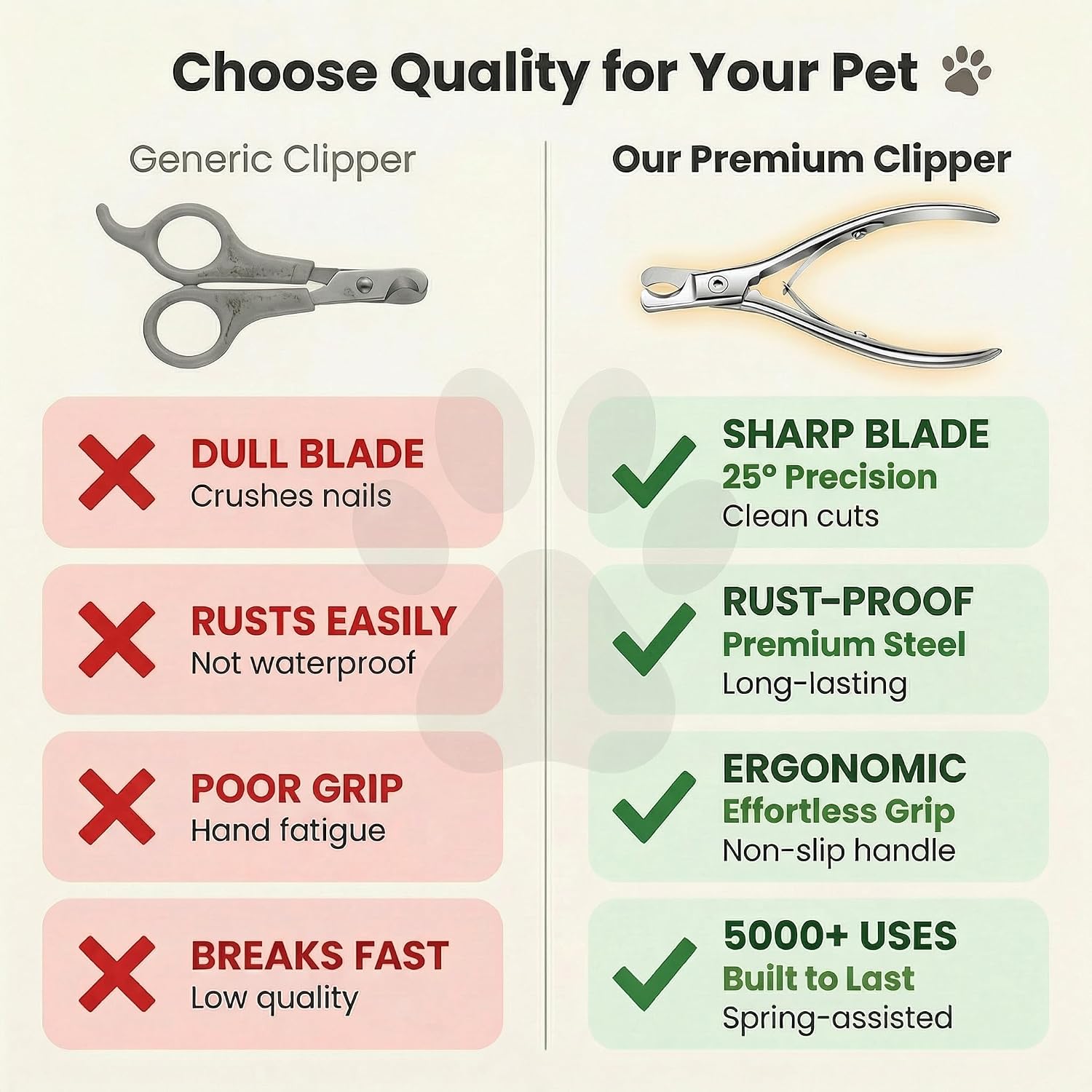 Cat and Dog Nail Clippers for Small & Medium Pets - Precision Pet Nail Trimmer with Included Cat Nail File - Professional Metal Claw Scissors for Kittens, Puppies, Rabbits & Birds