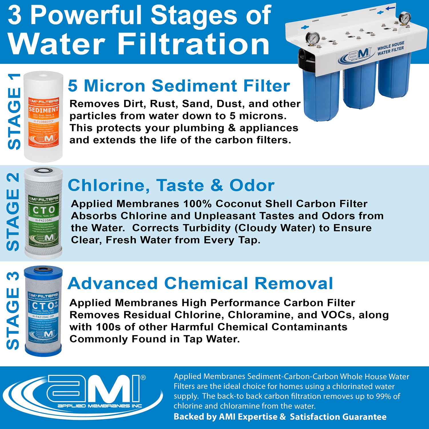 APPLIED MEMBRANES INC. Whole House - Juego de cartuchos de filtro de repuesto para filtro de agua, 3 etapas, 4.5 x 10 pulgadas, filtros de sedimentos y bloques de carbono, se adapta a carcasas azules