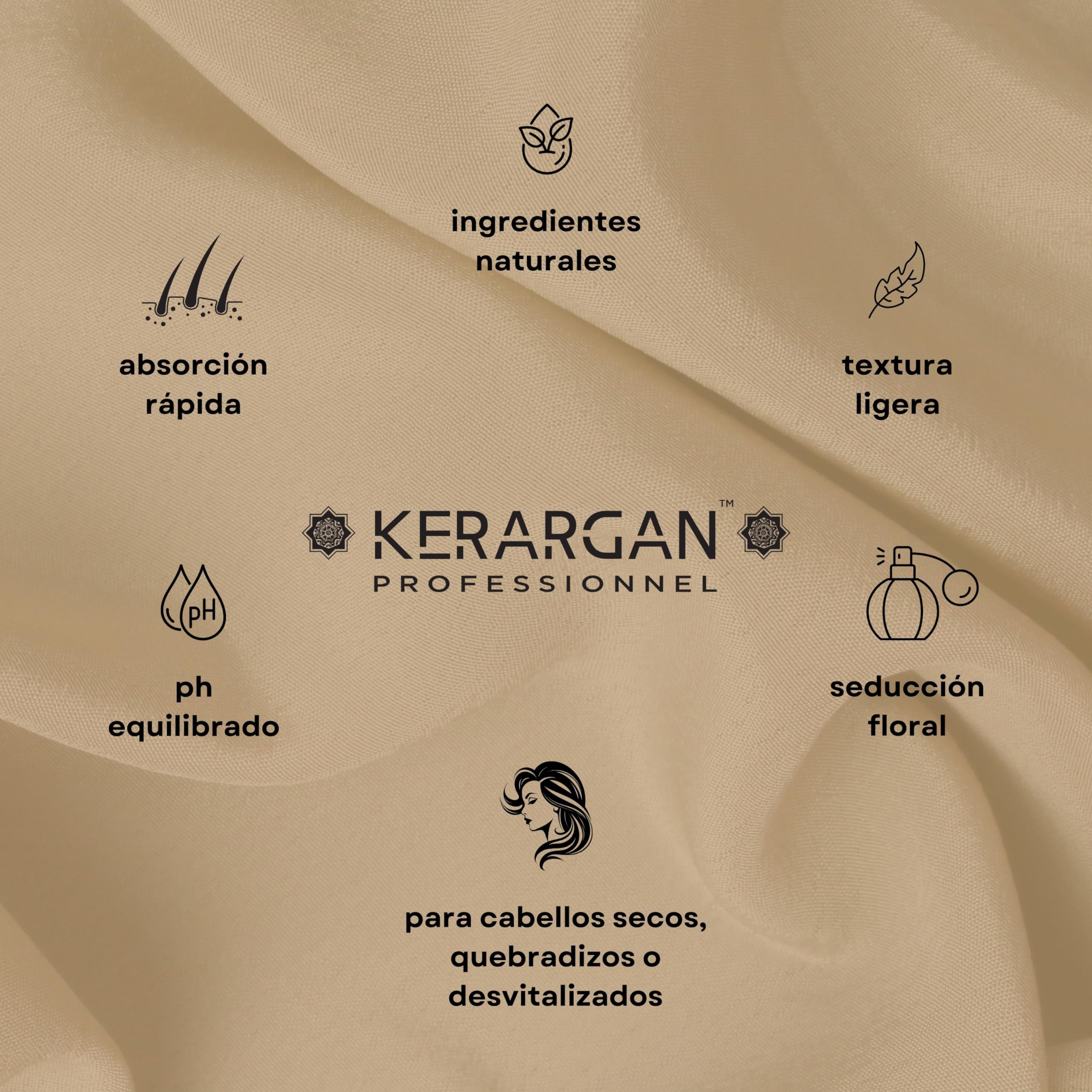 Kerargan Mascarilla Capilar Anti-Caída con Aceite de Ricino, Aloe Vera - 500ml