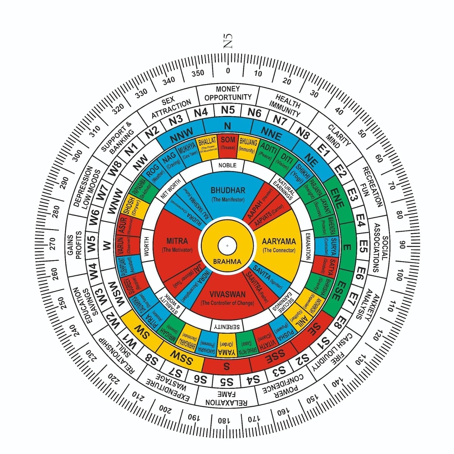 Vedic Shakti Chakra | 6 Inch | Vastu Shakti Chakra | Shakti Chakra |