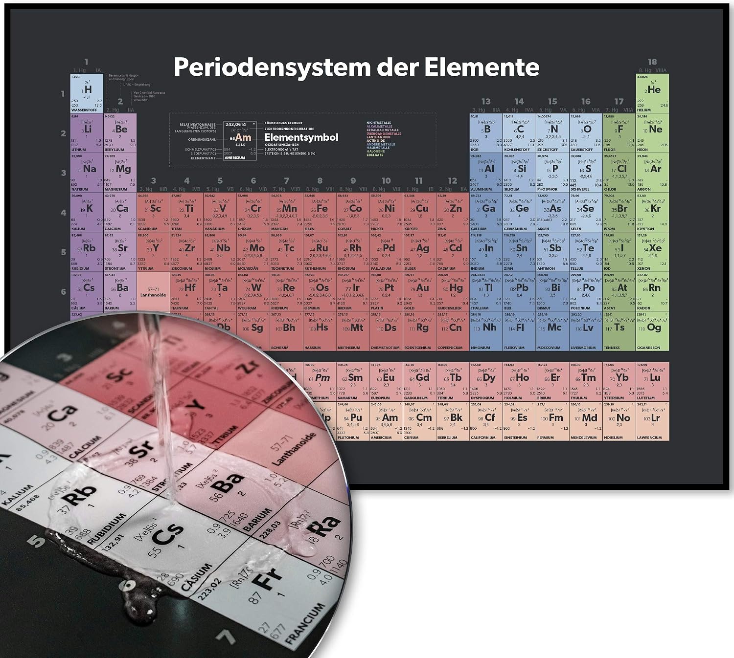 Periodensystem Poster Periodensystem Der Elemente Chemie System Als periodensystem-poster-periodensystem-der-elemente-chemie-system-als
