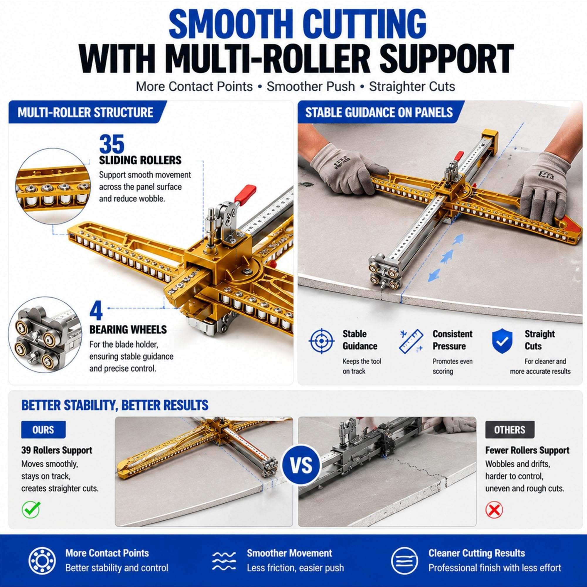 Cortador de Placas de Yeso, Doble Cuchillas Manual Drywall Cutter