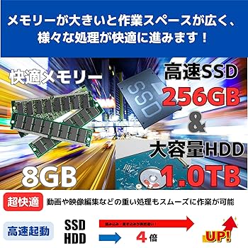 ゲーミングPC/i5 7500/500GB/GTX1050Ti/GALLERIA Amazon.co.jp