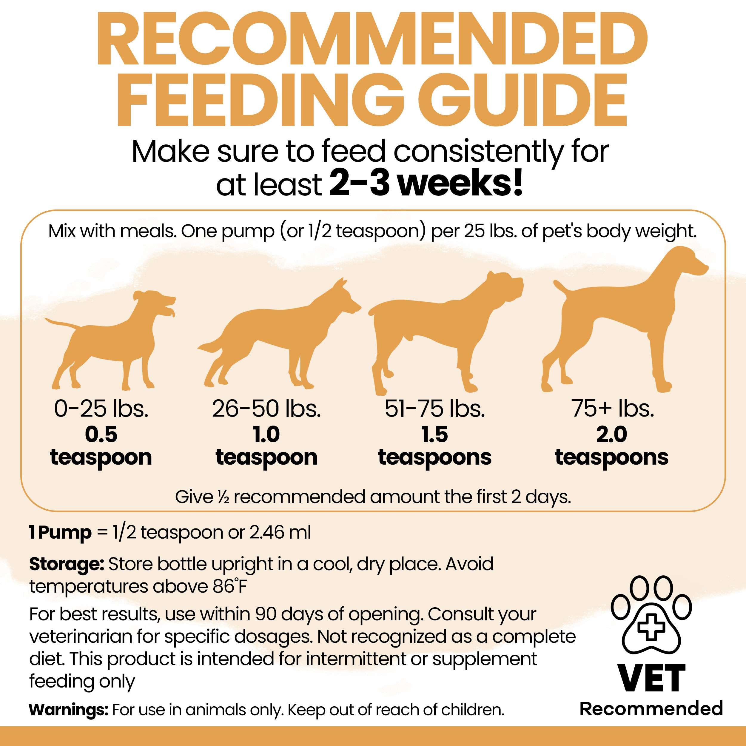 Salmon Oil for Dogs and Cats, 32 oz - Omega-Rich Supplement for Healthy Skin & Coat, Joint & Immune Support - All-Natural Fish Oil Liquid - Premium Pet Care, Made in USA — Amazon image 7
