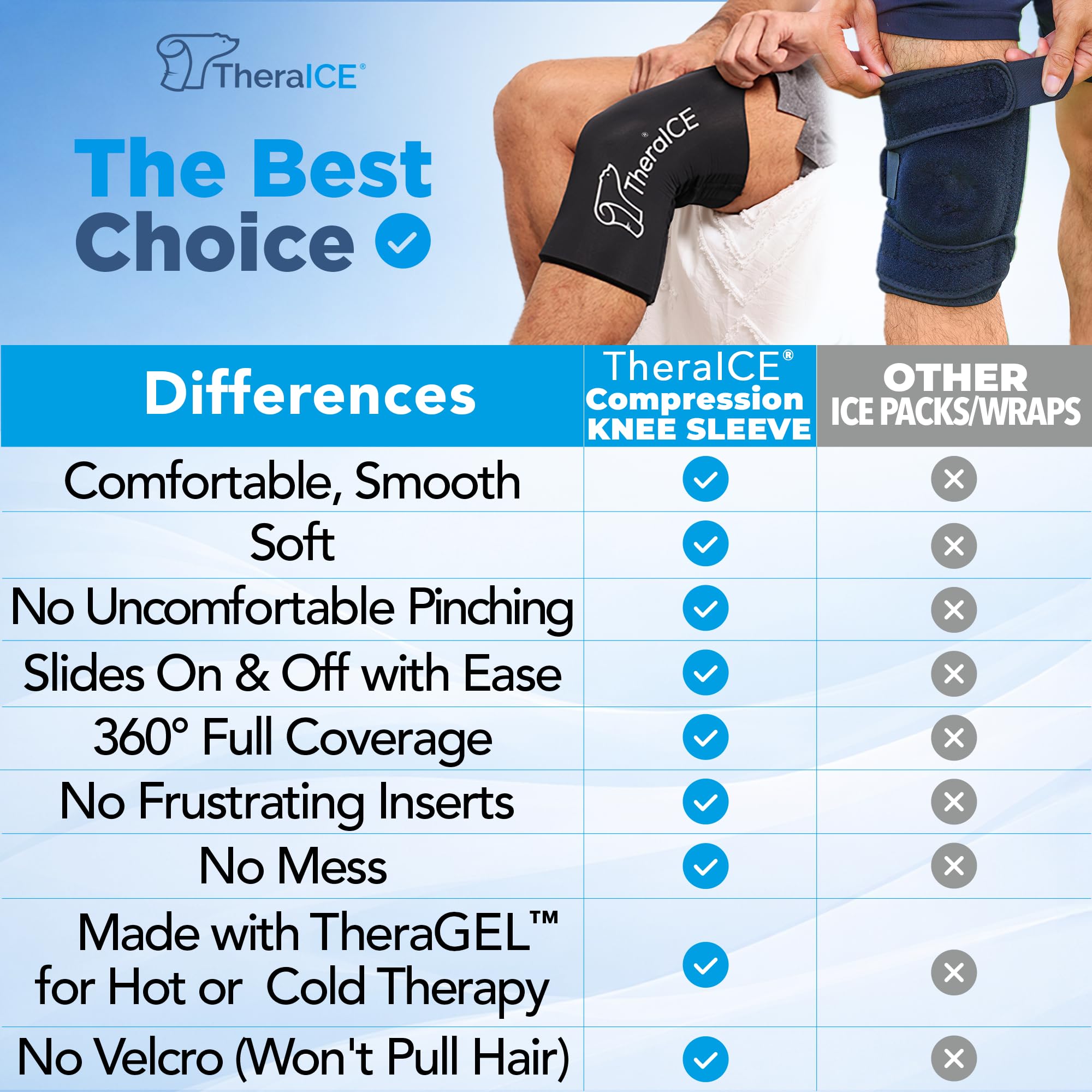 TheraICE Codo y rodilla Ice Pack Sleeve, Reusable Gel Cold Pack for Knee, Elcow, Ankle, Calf - Flexible Cold Wrap (M)