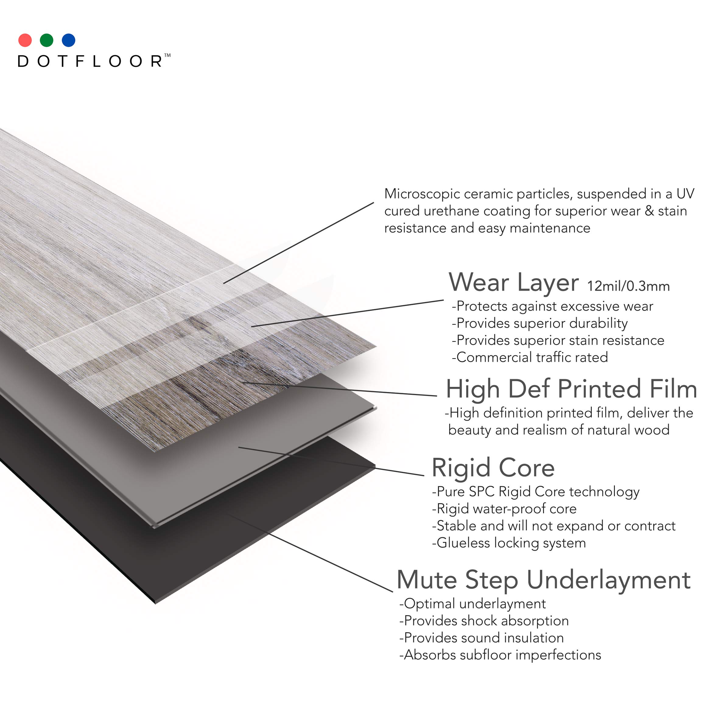 Buy Dotfloor Vinyl Planks Flooring Tiles 30.88 sq.ft SPC Floor Plank