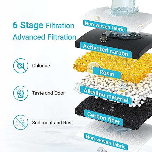 Miniatura 10 de AQUA CREST Filtro de agua de repuesto para todas las jarras y dispensadores Waterdrop, WD-PT-07, WD-PT-05, WD-PT-04, WD-WFD-22L, WD-WFD-40L, reduce