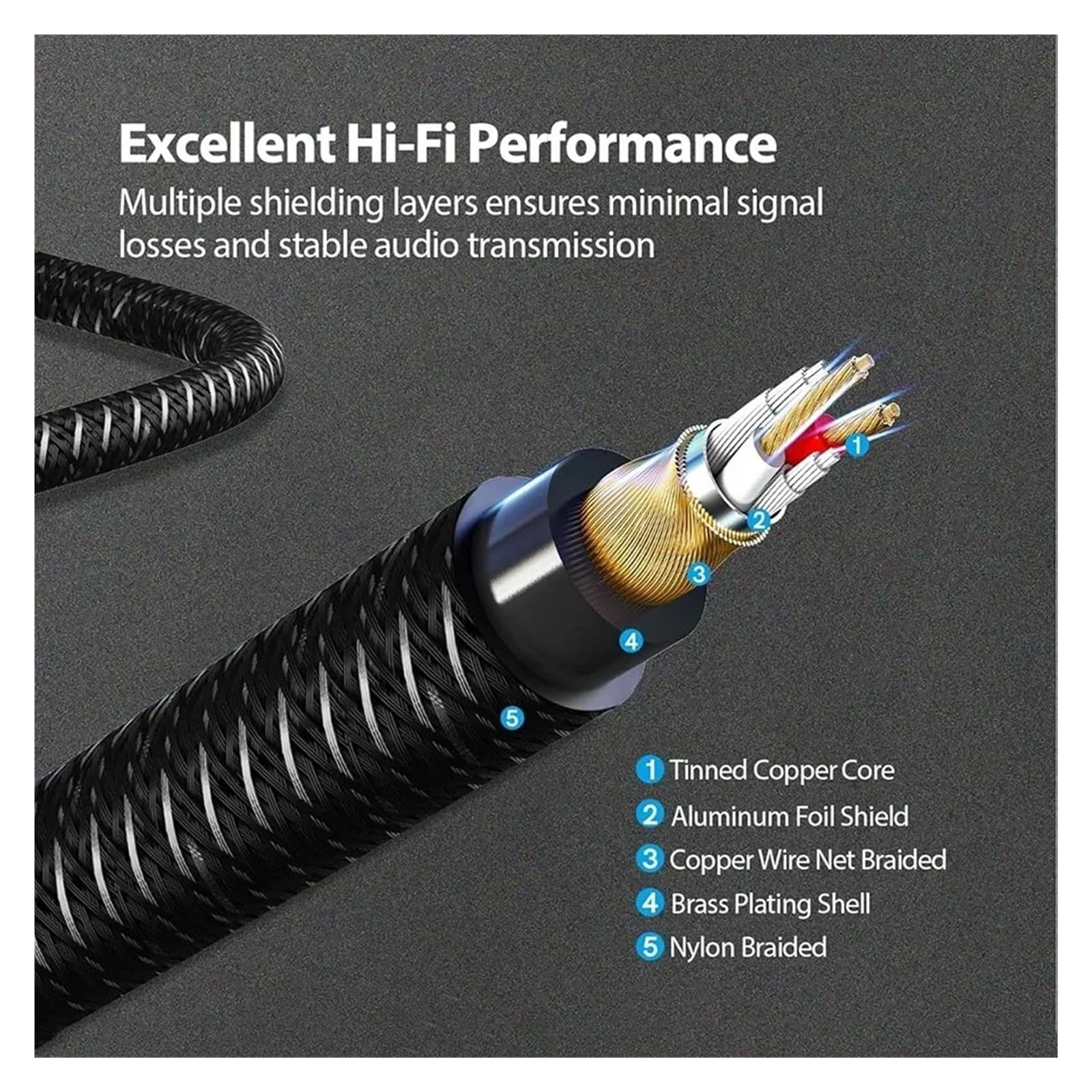 Cavo Audio Stereo Schermato Da RCA A 3,5 Mm (maschio Da 3,5 Mm A Maschio 2RCA) Funziona Con Smartphone/tablet/altoparlanti/home Theater(Pack of 3,5m)