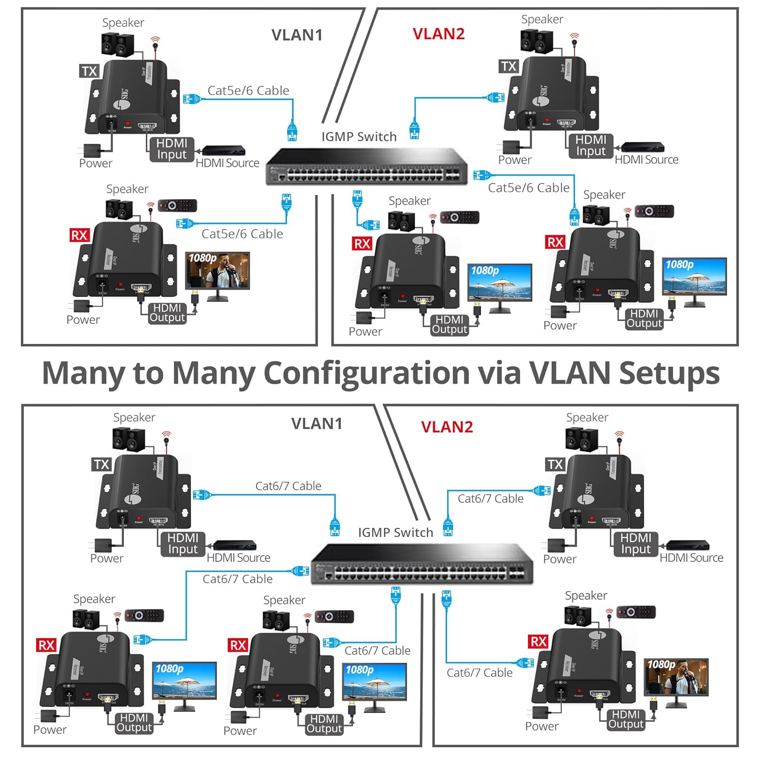 SIIG HDMI Over IP Extender with IR - 492ft (150m) - Receiver only, 1080p @ 60Hz, IR Control, Audio Extraction, One-to-Many Support (CE-H3IP11-S1)