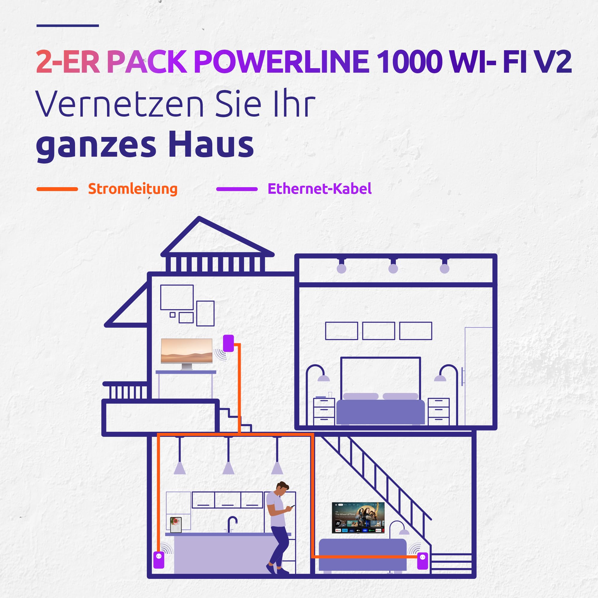 STRONG - Powerline 1000 Duo Wi-Fi EU Set - Powerline 1000 Mbps + WLAN Adapter 1200 Mbps, Fast-Internetzugang - integrierte Steckdose - 300 m Reichweite - Für alle Router - Hotspot + Ethernet - weiß