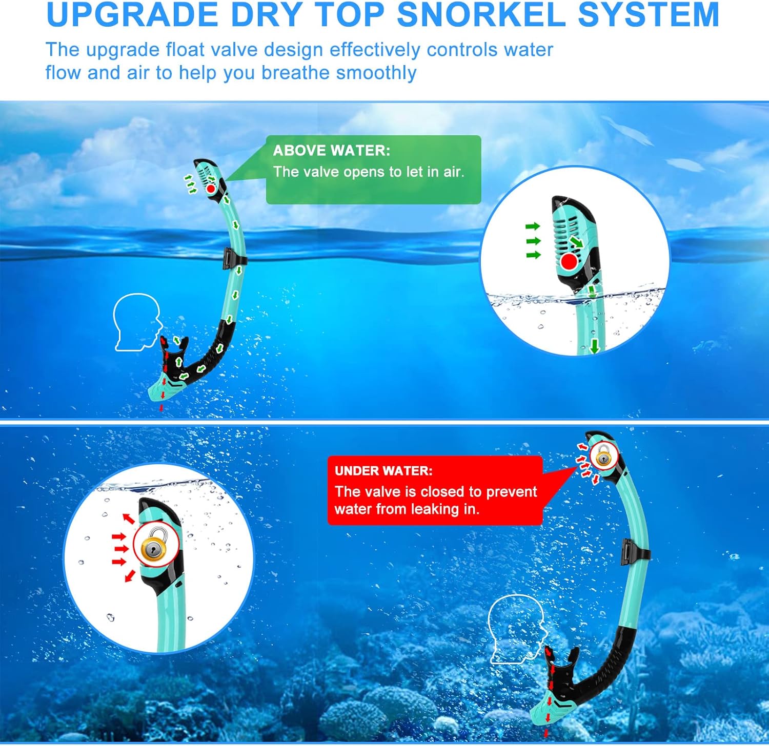 Rtdep Snorkel Set Adults, Anti Fog Snorkel Mask Snorkeling Set 180