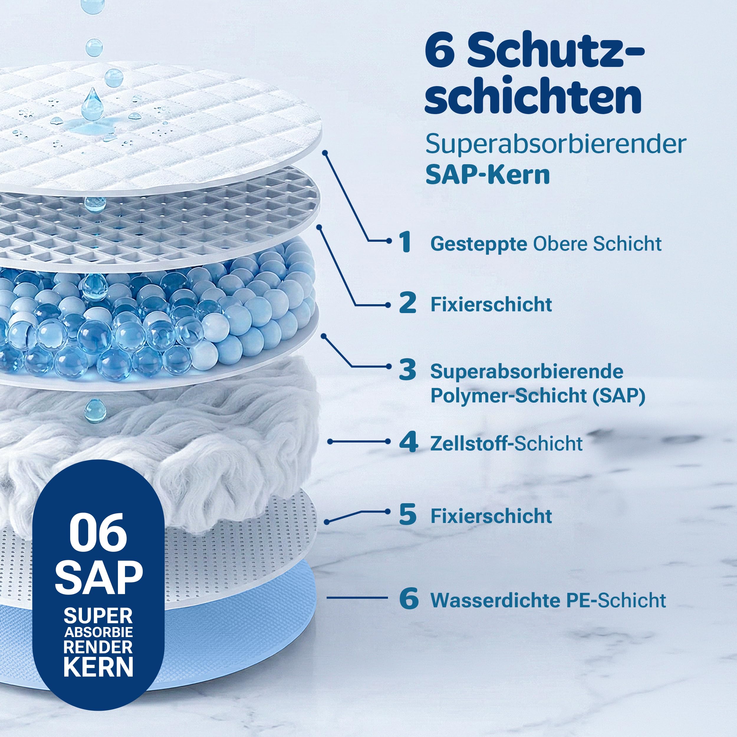 PORTENTUM PIPI Matten für Hunde 90x60 – Welpen Unterlagen mit Geruchskontrolle – Wickelunterlage Einweg auslaufsicher – Trainingspads für Hunde saugfähig