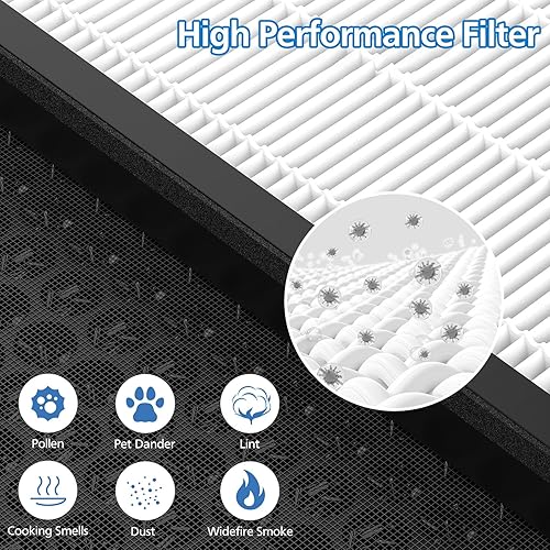 Miniatura 6 de Paquete de 2 filtros de repuesto Vital 100S para purificador de aire LEVOIT Vital 100S, filtro 3 en 1 Vital 100s Hepa y filtros de carbón activado