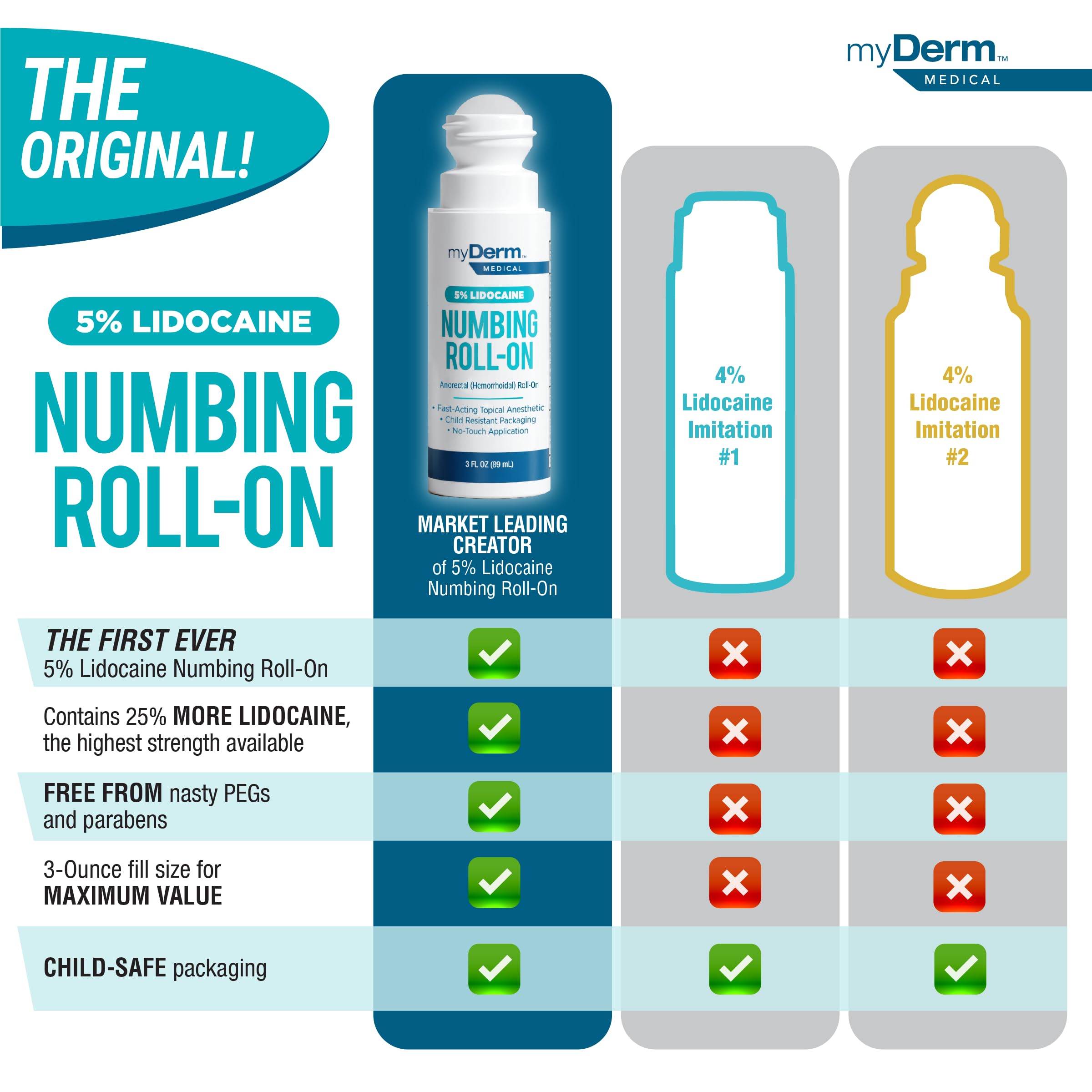Myderm Medical 5% Lidocaine Numbing Roll On - Pack of 2 - for Minor Aches, Scratches and Hemorrhoidal Discomfort - Made in the USA — Amazon image 3