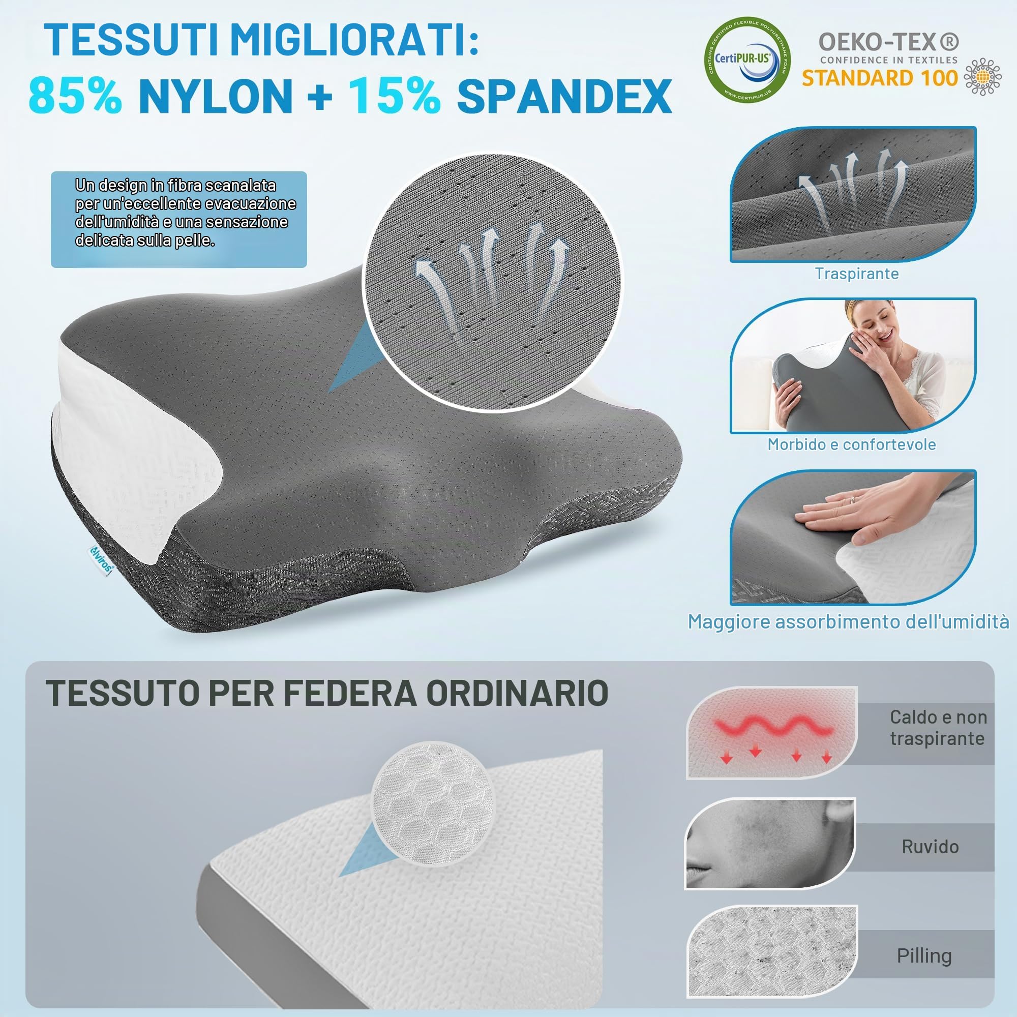 Elviros Cuscino ergonomico cervicale in memory foam con altezza regolabile per maschere CPAP, riduce le perdite d'aria e la pressione della maschera, ideale per chi dorme sul fianco e sulla schiena