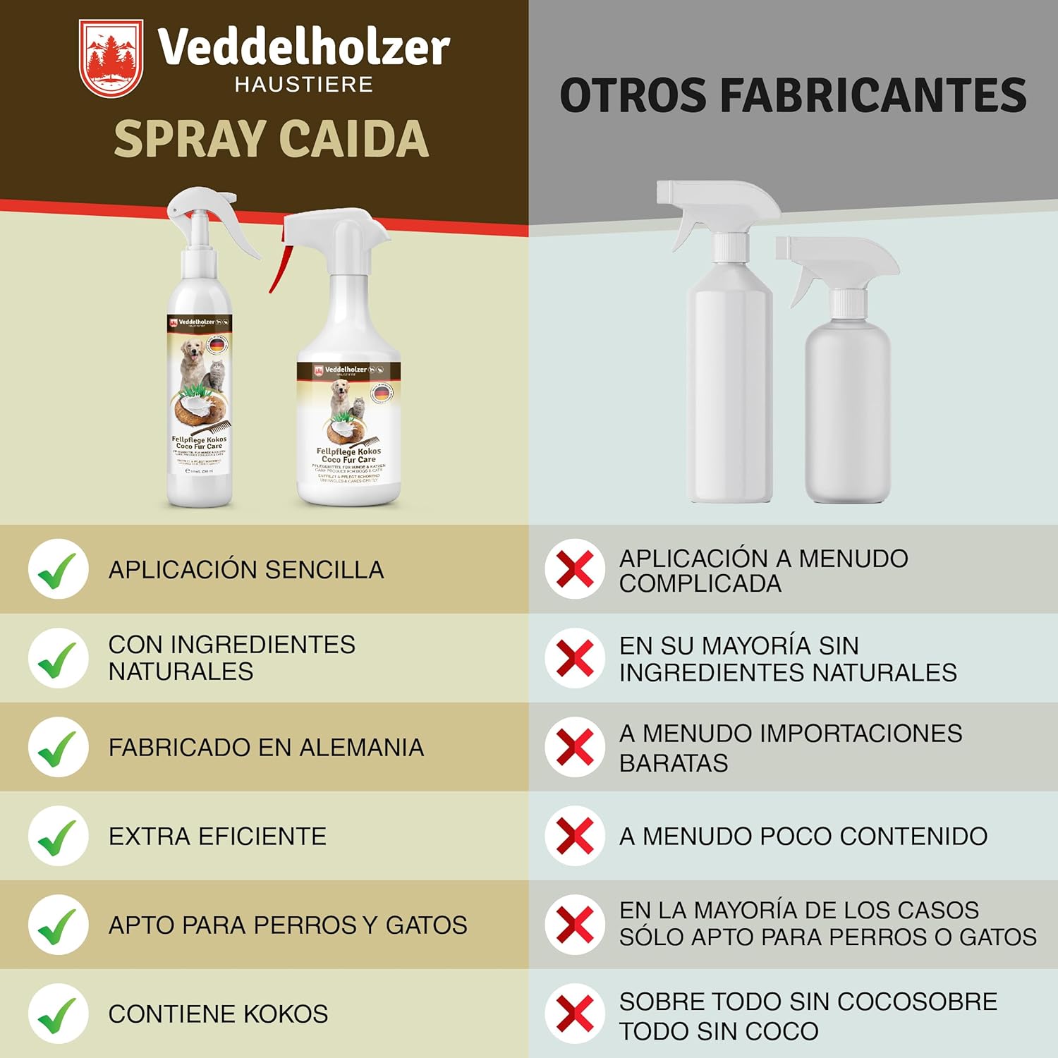 Veddelholzer 250 ml Detangler Spray Dogs Coconut for Hair Care for Dogs and Cats. Detangling Spray for Puppies, Fur, Accessories for Cats, Perfumes for Cats 5