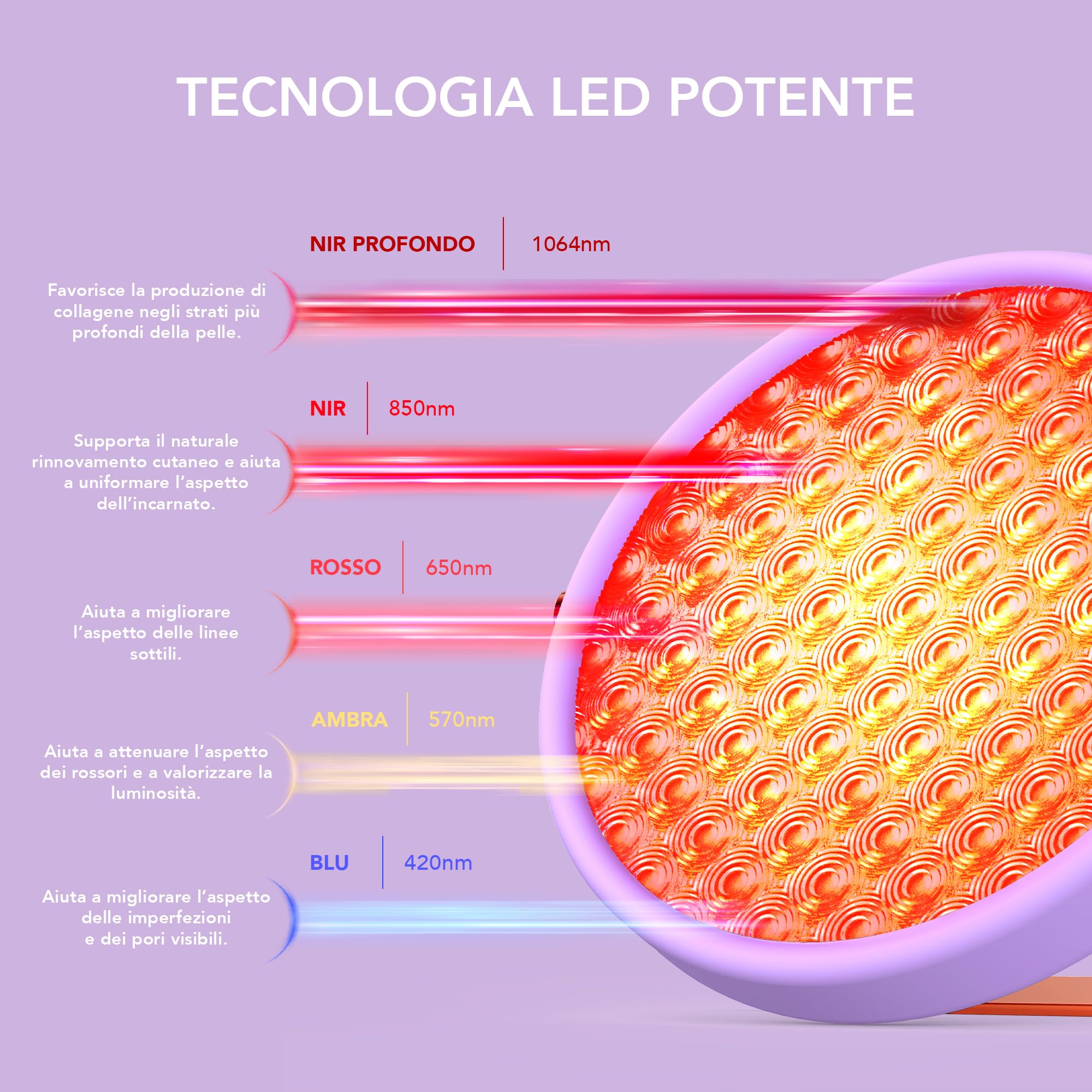 Lighthouse Panel UFO LED Advanced – Pannello LED infrarosso profondo Fresnel senza fili per viso e corpo
