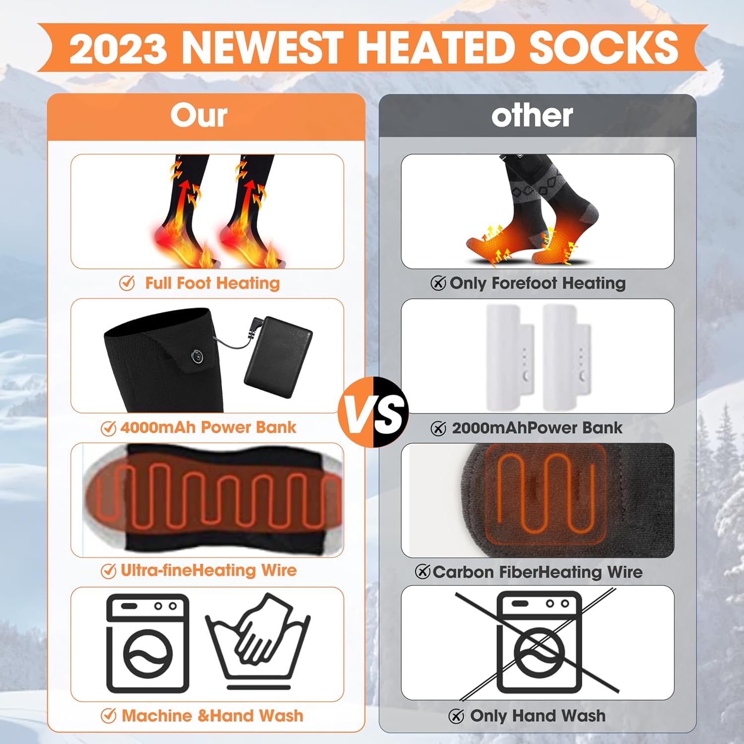 Heated Socks for Men Women, Upgraded Rechargeable Electric Heated Socks Machine Washable Winter Thermal Warming 5000mAh Battery Powered Heating Socks with 4 Heat Level