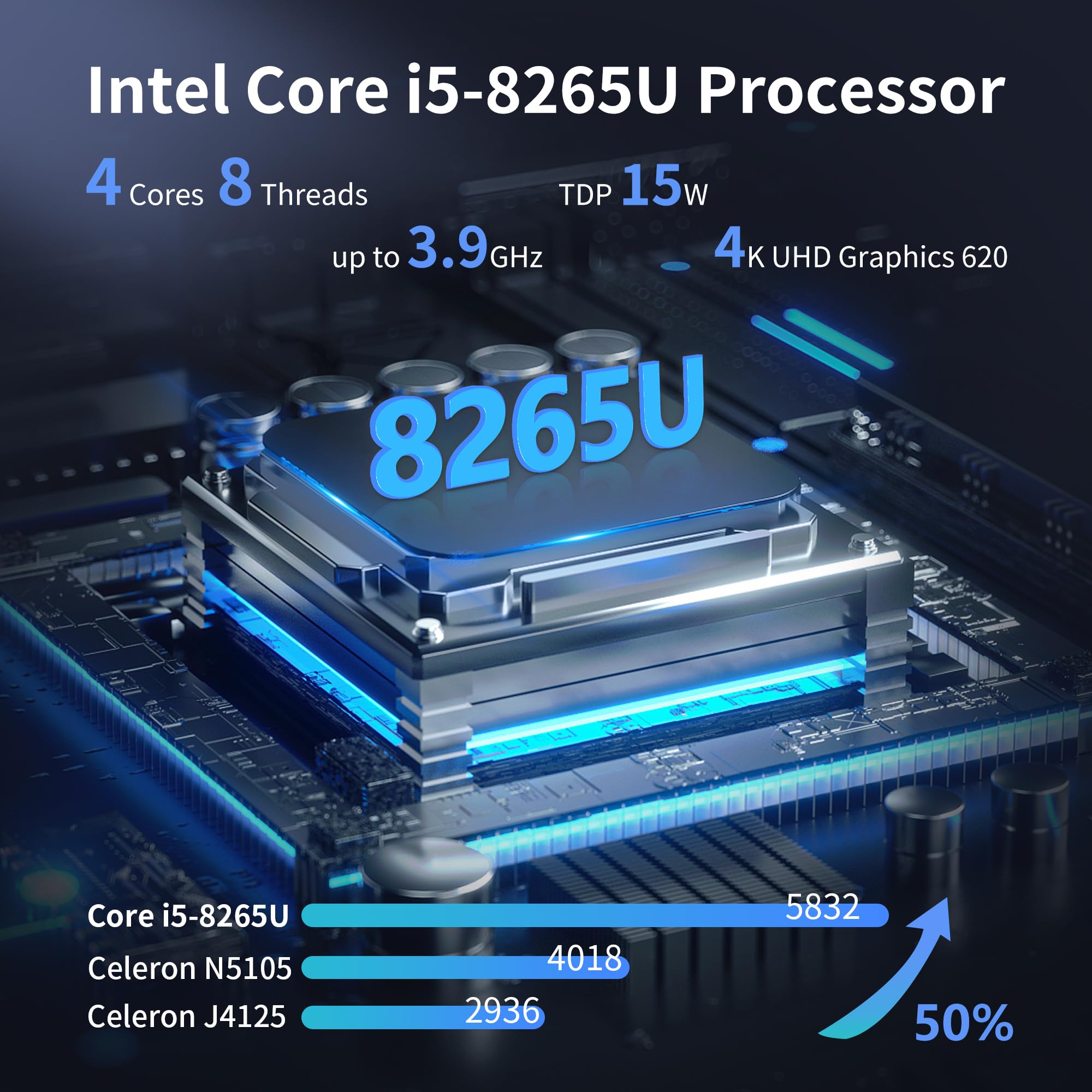 CWWK NAS płyta główna 8 Bay Core i5 8265U 4C/8T, mini ITX PC płyta główna biała M11, 2 x NVMe PCIe3.0 x2, Dual 2.5GbE i226V LAN, DDR4 NO RAM NO SSD, PCIe x4 Slot, TF, HD+DP