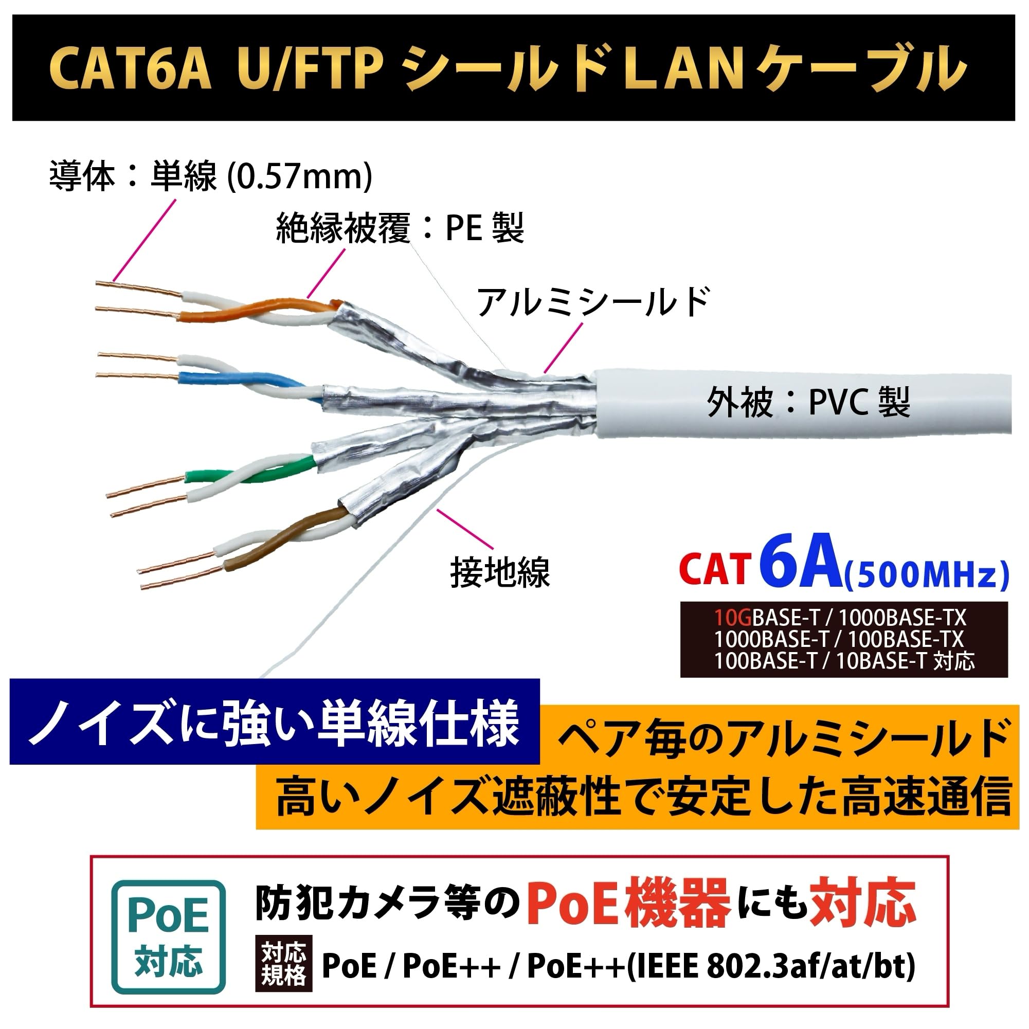 Amazon.co.jp: 10m CAT6A LANケーブル (白) PoE対応 U/FTPシールド 