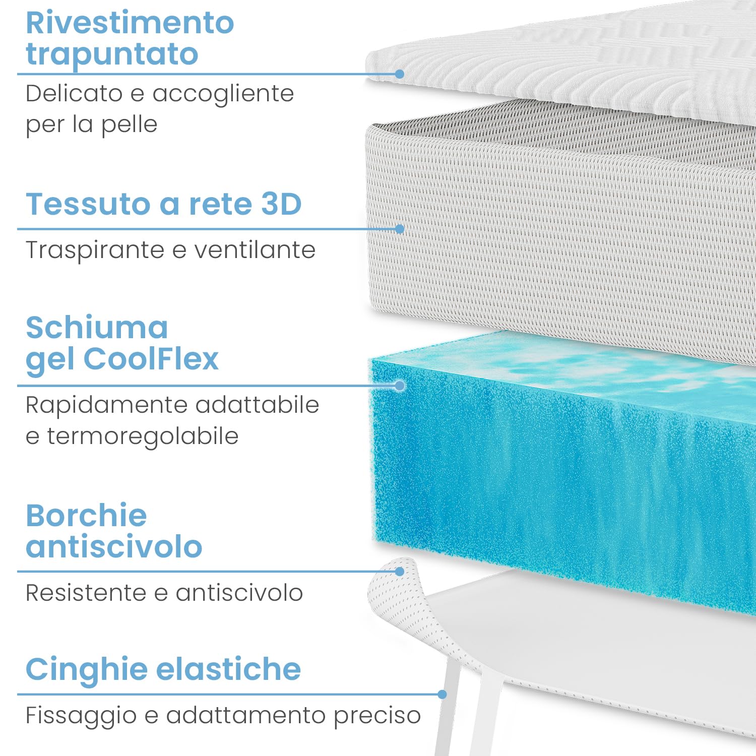 ELONEO Gel Topper 100x190cm, coprimaterasso in schiuma memory gel alta 8 cm, rivestimento in rete 3D traspirante, comodo coprimaterasso per letto e letto boxspring, incl. passanti angolari