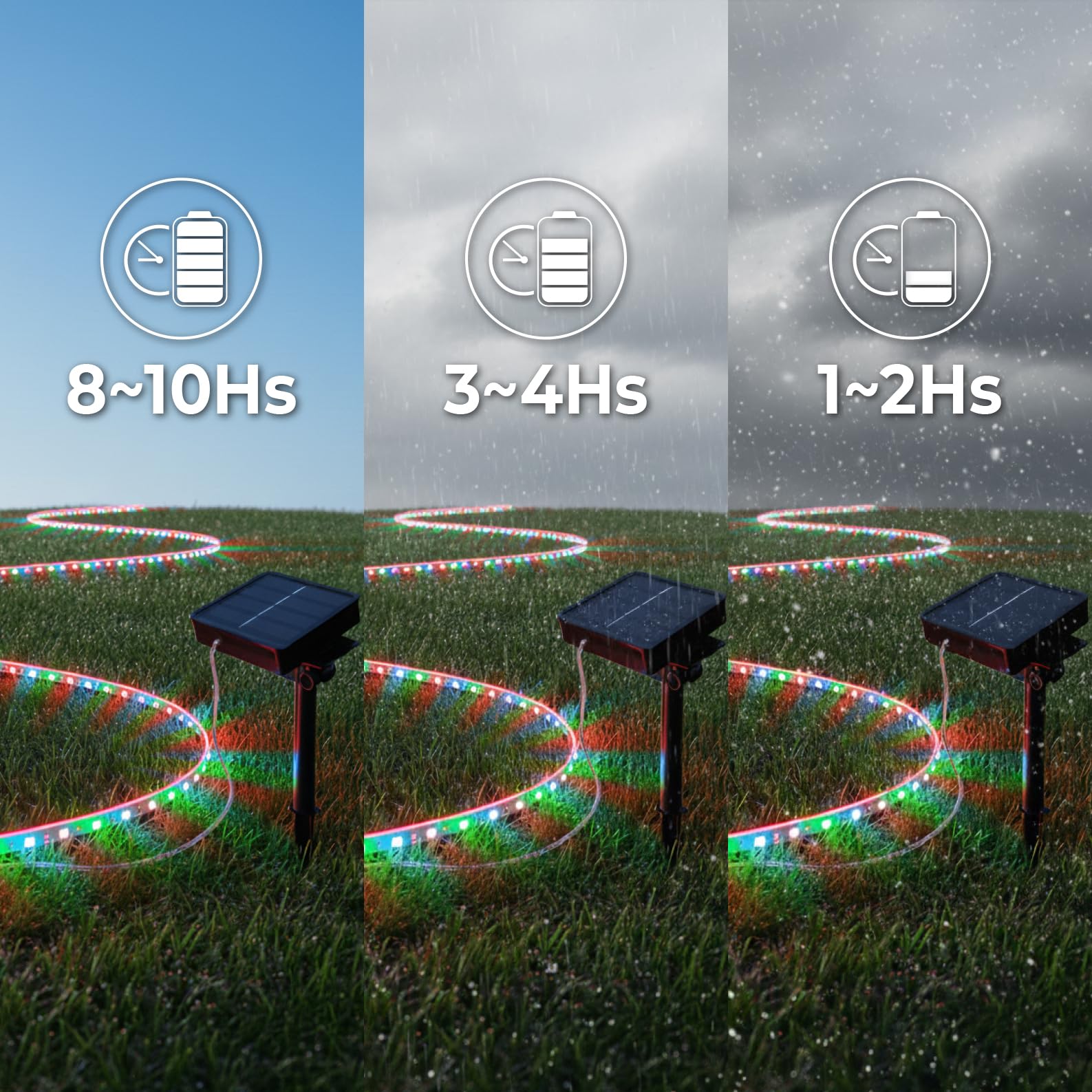 LED ATOMANT 2x Rotolo 5m Striscia Luce LED Solare RGB Esterno IP65