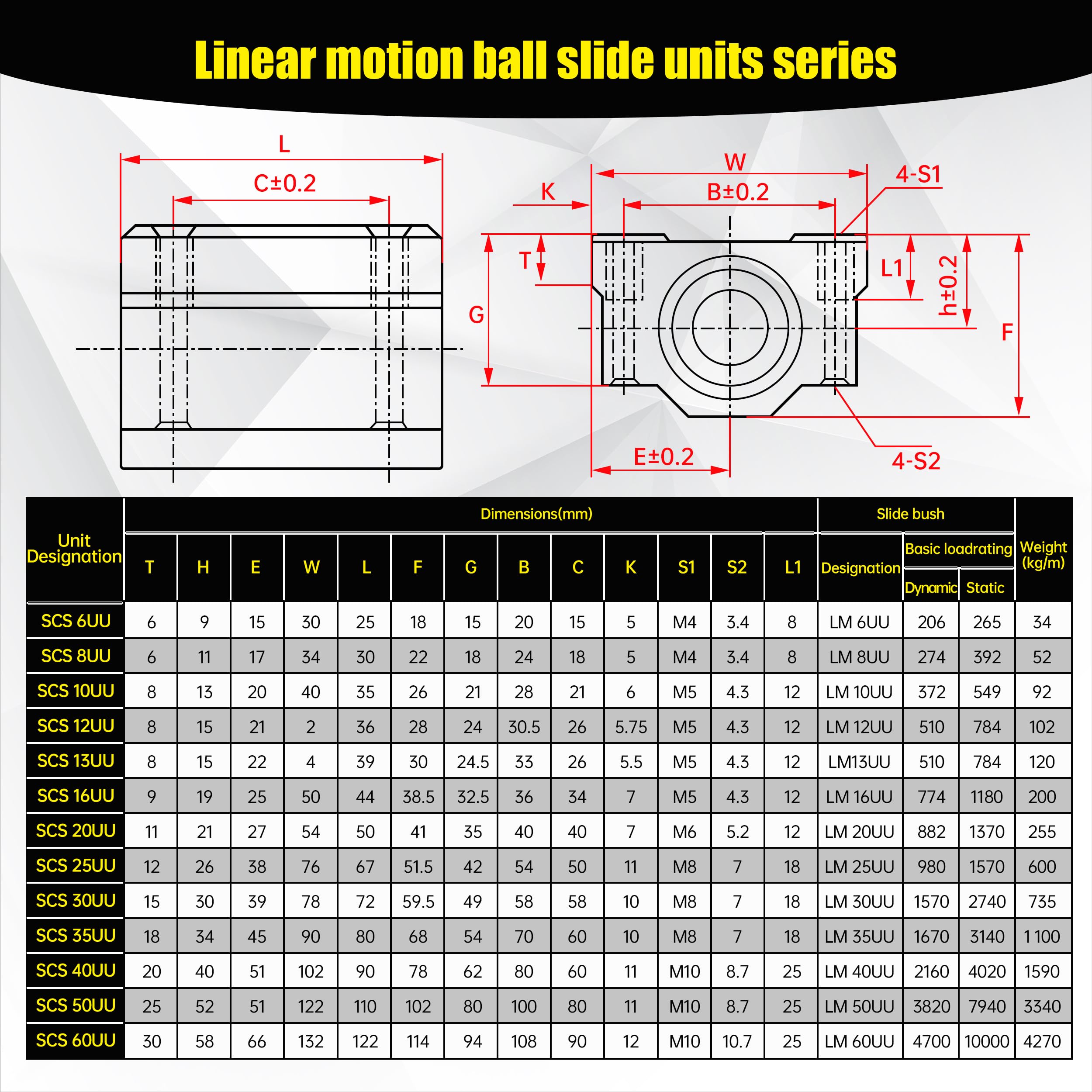 Lot de 4 blocs de roulement à billes SCS16UU 16 mm à mouvement linéaire fermé avec roulement linéaire pour tige ronde 16 mm (SCS16UU)