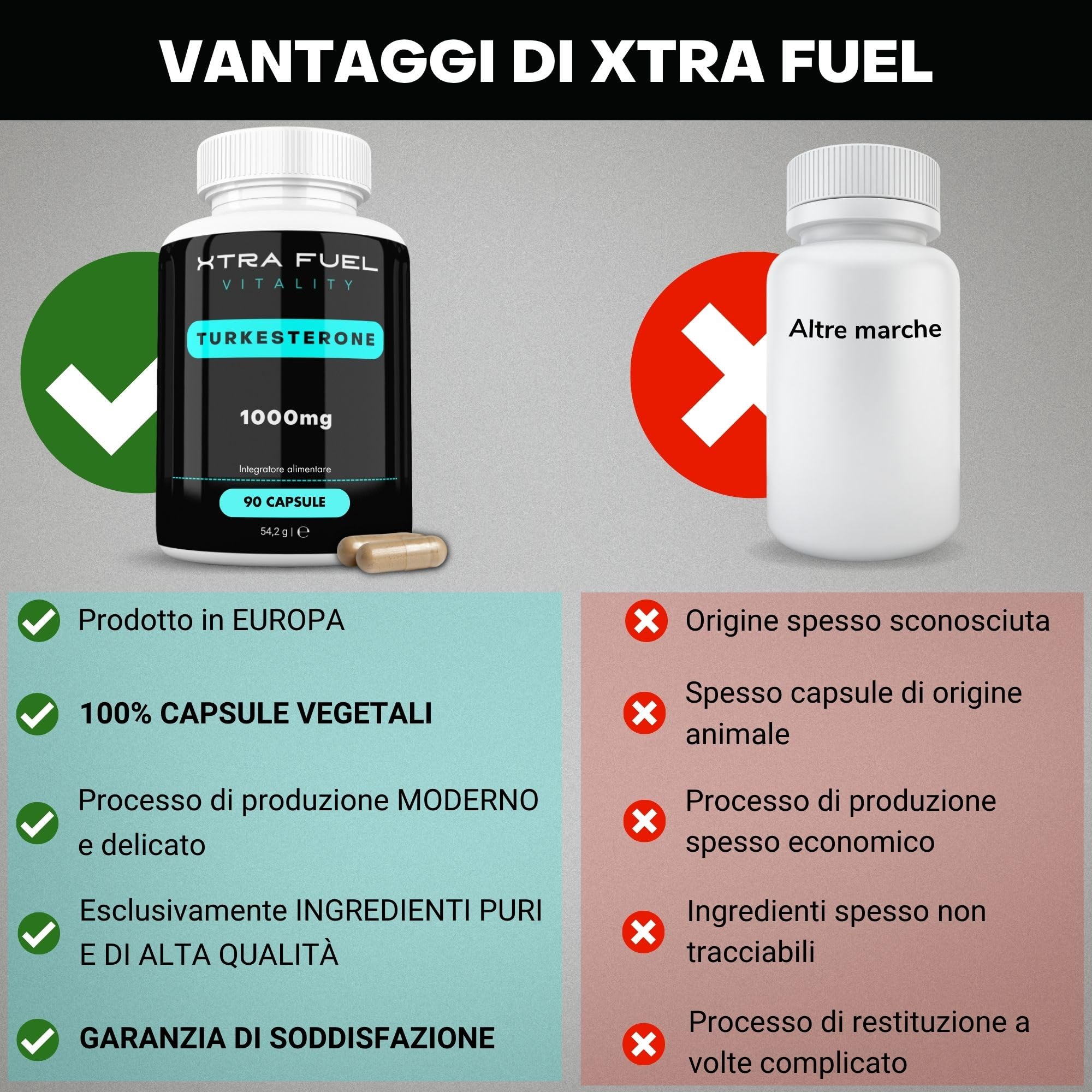 Premium Turk. Capsule - 1000 mg di dose giornaliera - 90 capsule (dose elevata) - Estratto naturale e testato in laboratorio - Popolare per il bodybuilding e l'allenamento con i pesi