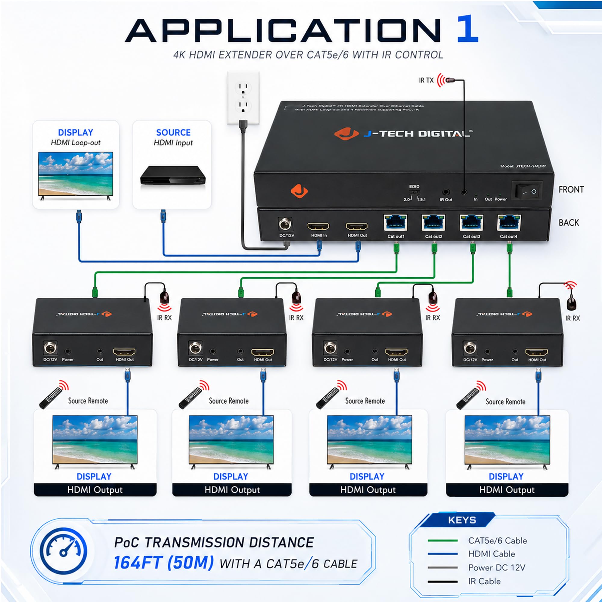 J-Tech Digital ProAV 1 x 8 HDMI Extender HDMI, amplificatore HDMI e splitter per cavo Ethernet Con BI-direzione IR e funzioni EDID, 1x4, 1