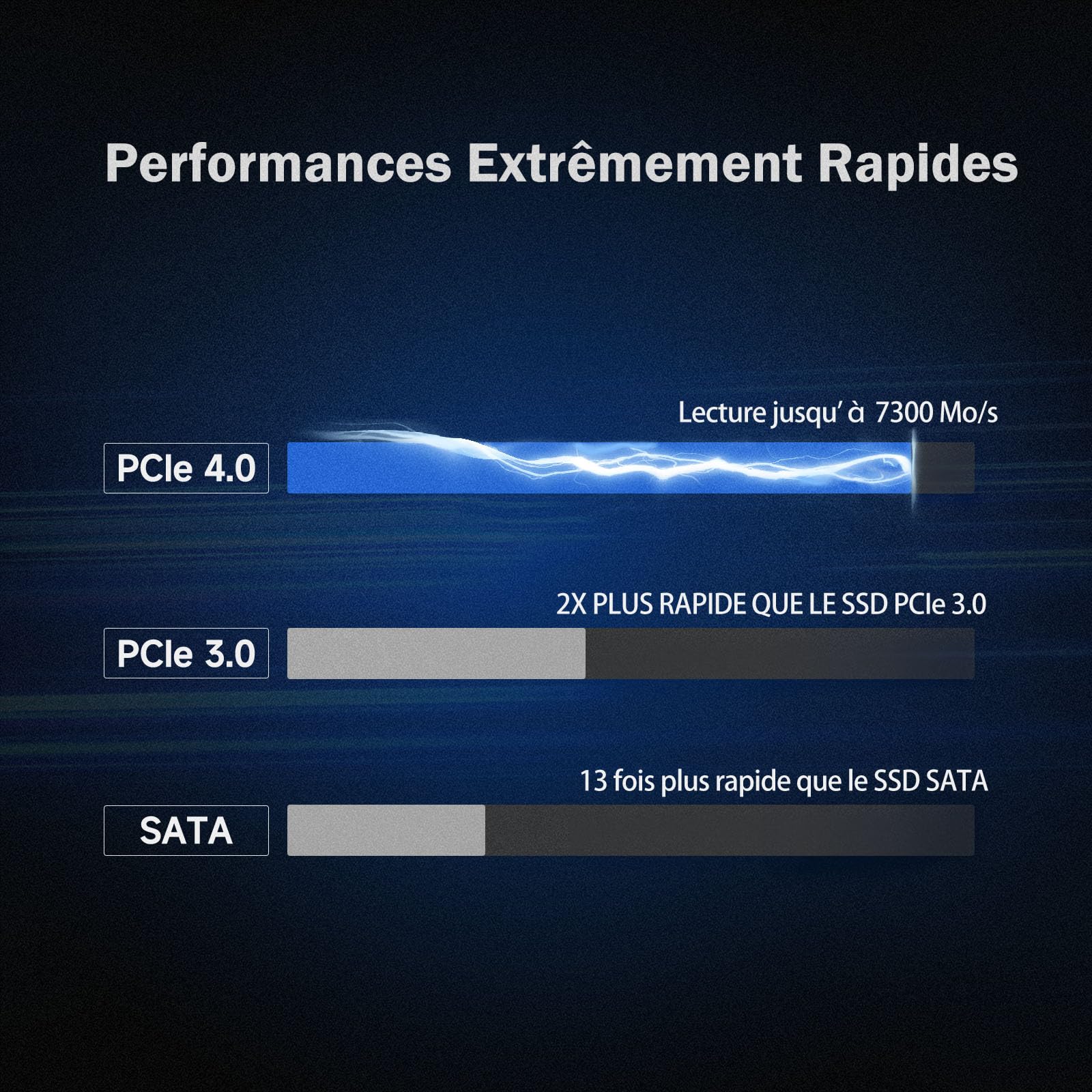 fanxiang S880 SSD 2To NVMe SSD M.2 2280 PCIe 4.0 Gen4x4 Disque SSD Interne 2 to TLC - Jusqu'à 7300 Mo/s en Lecture, Compatible avec PS5 PC Gaming Ordinateurs de Bureau et Portables
