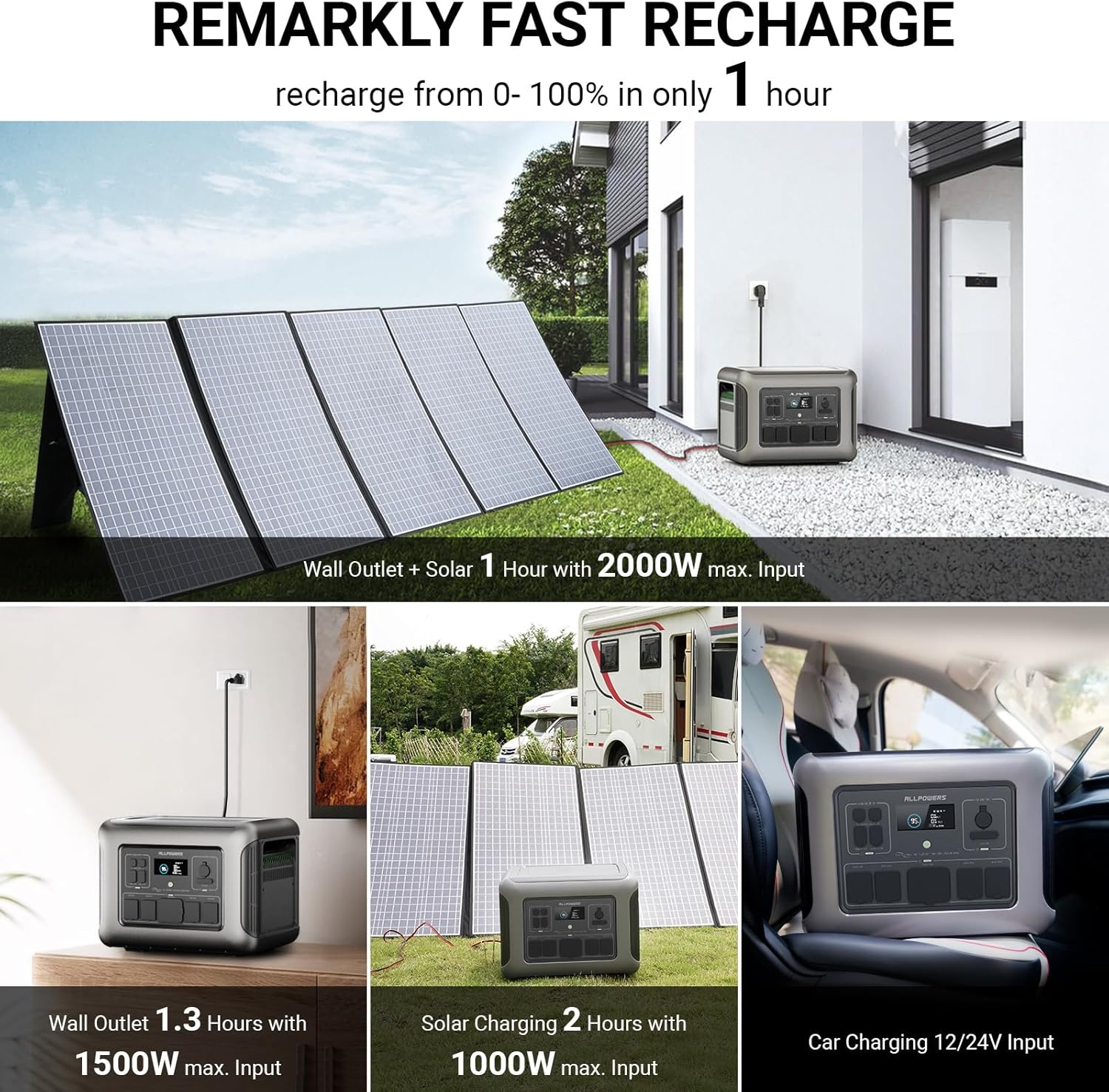 ALLPOWERS R2500 fast charging options: wall outlet, solar, and car