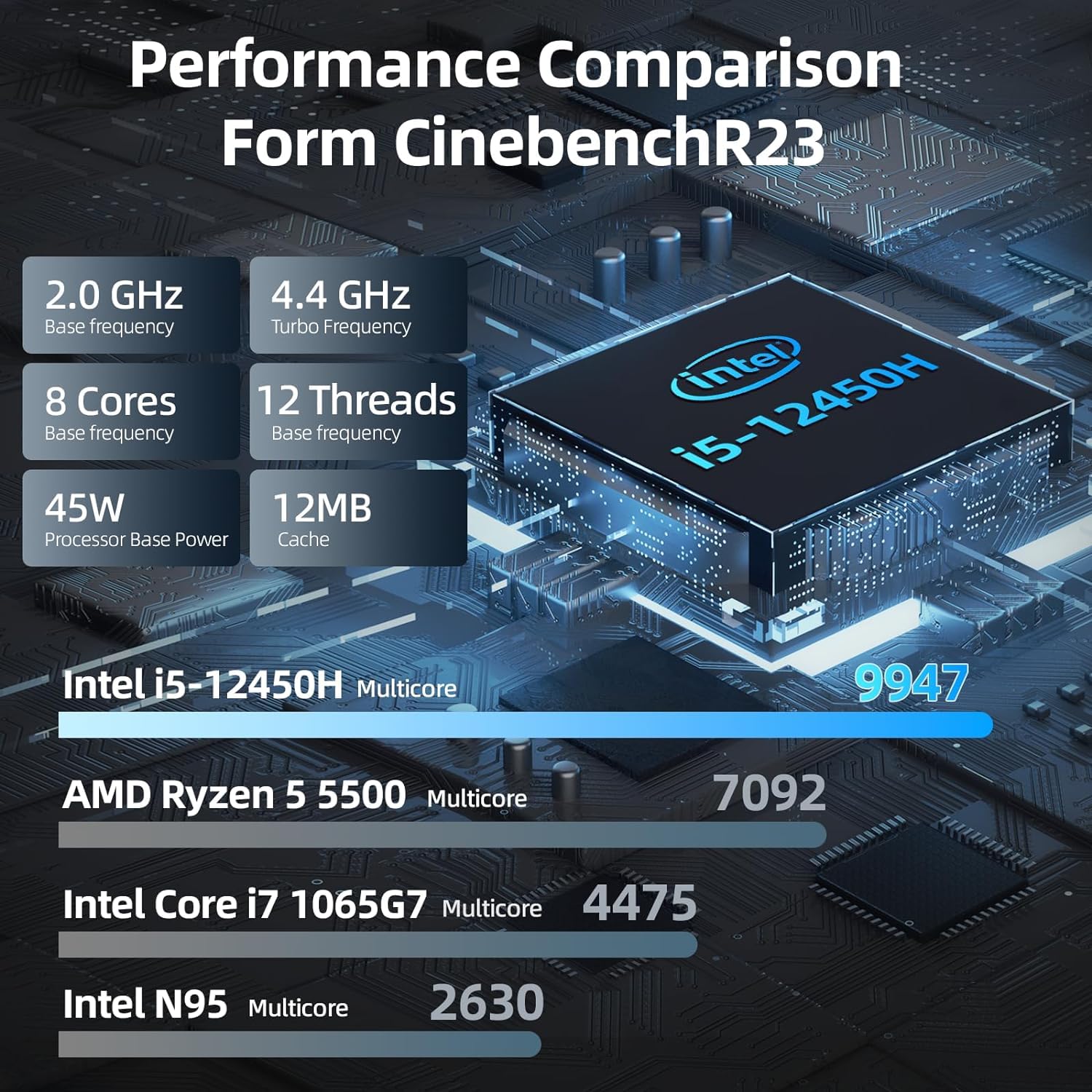 jumper Computer portatile 15,6 Pollici FHD IPS Display 12th i5-12450H (fino a 4,4 GHz), 16 GB DDR4 512 GB NVME SSD Gaming PC Portatile, Quattro altoparlanti stereo, USB 3.2 x 3/BT5.1/62.7Wh Batteria