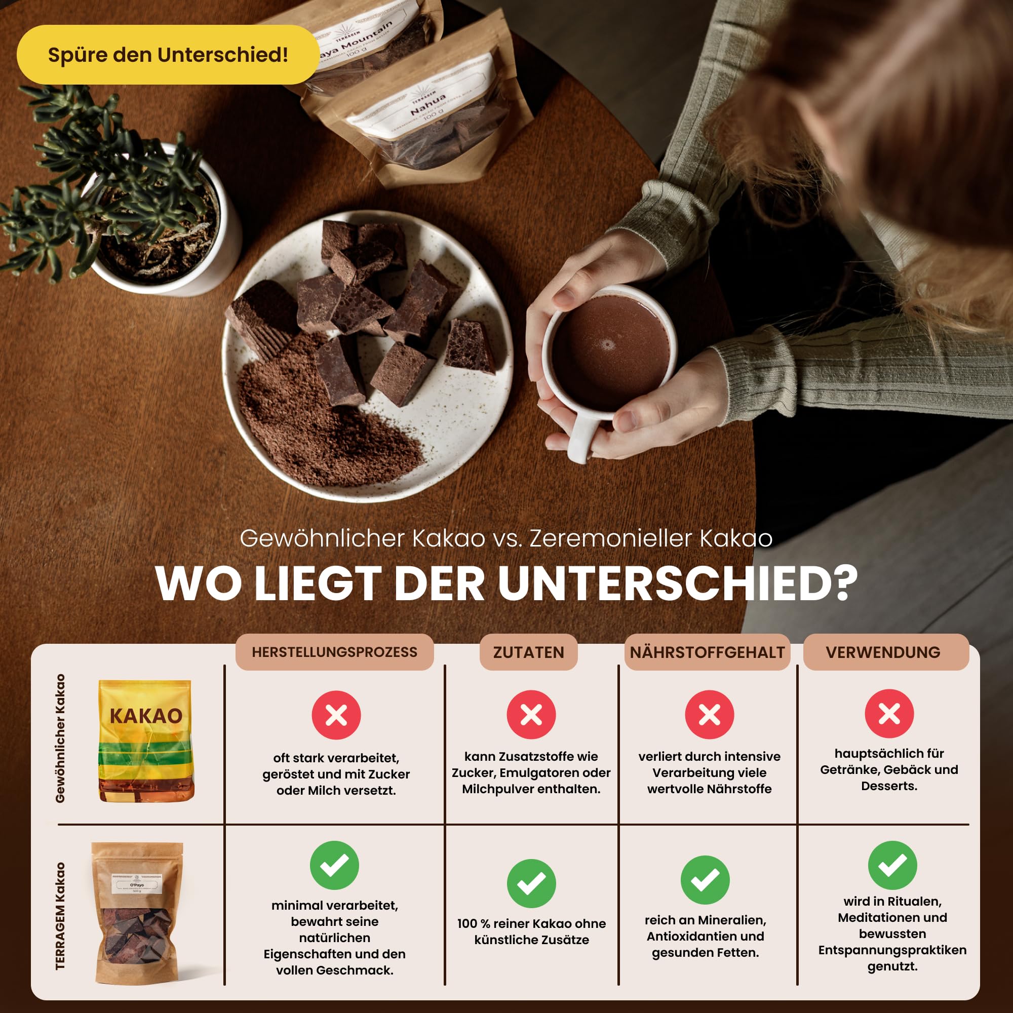 TERRAGEM Zeremonieller Kakao – 100% Kakaomasse (10×100 g) – ohne Zuckerzusatz, vegan – für Trinkkakao & Heiße Schokolade