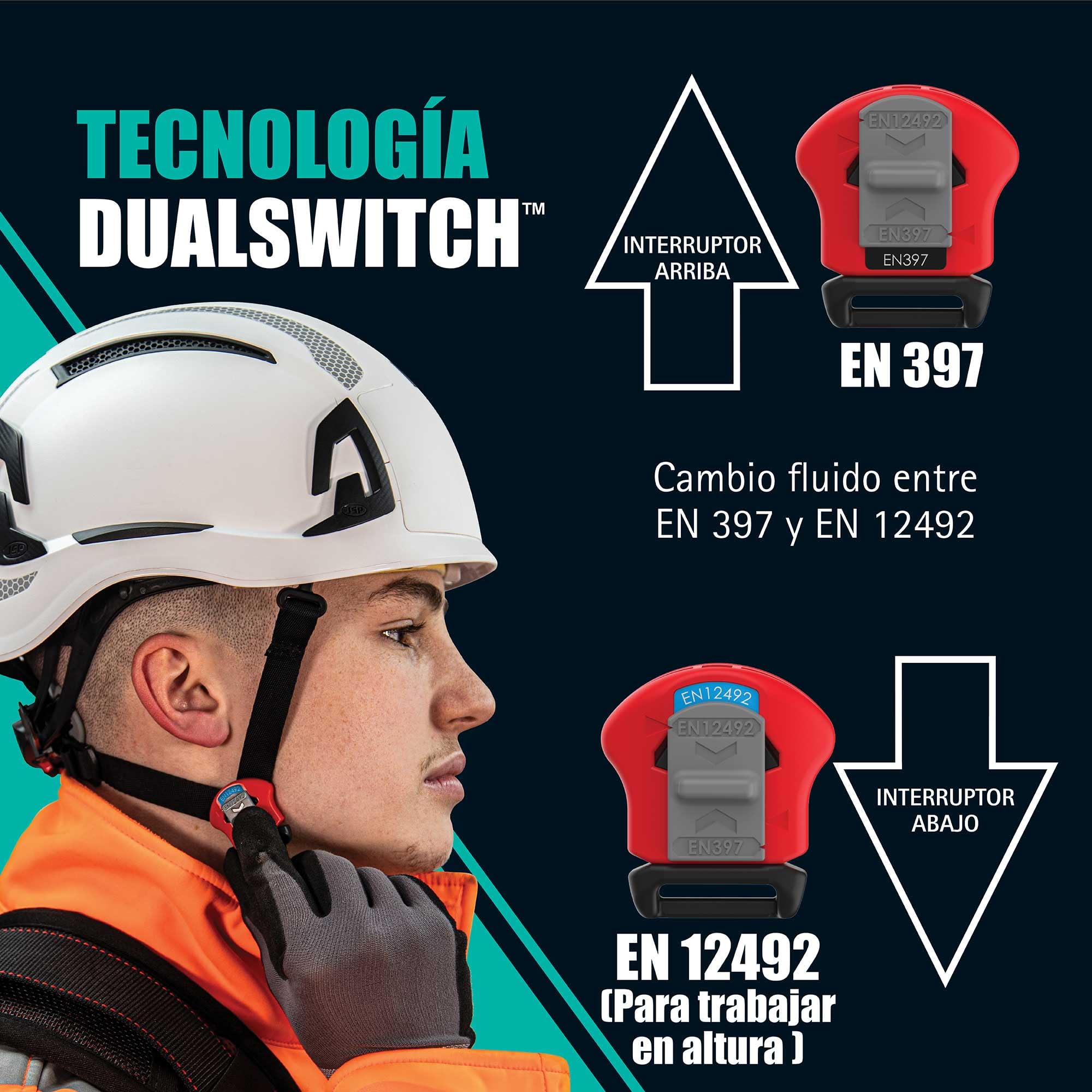 JSP EVO Alta DualSwitch Casco Premium ABS Obra y Altura, Blanco | Alterna entre protección EN 397 industrial y EN 12492 de altura. Carcasa ABS. EN 50365 certificado.