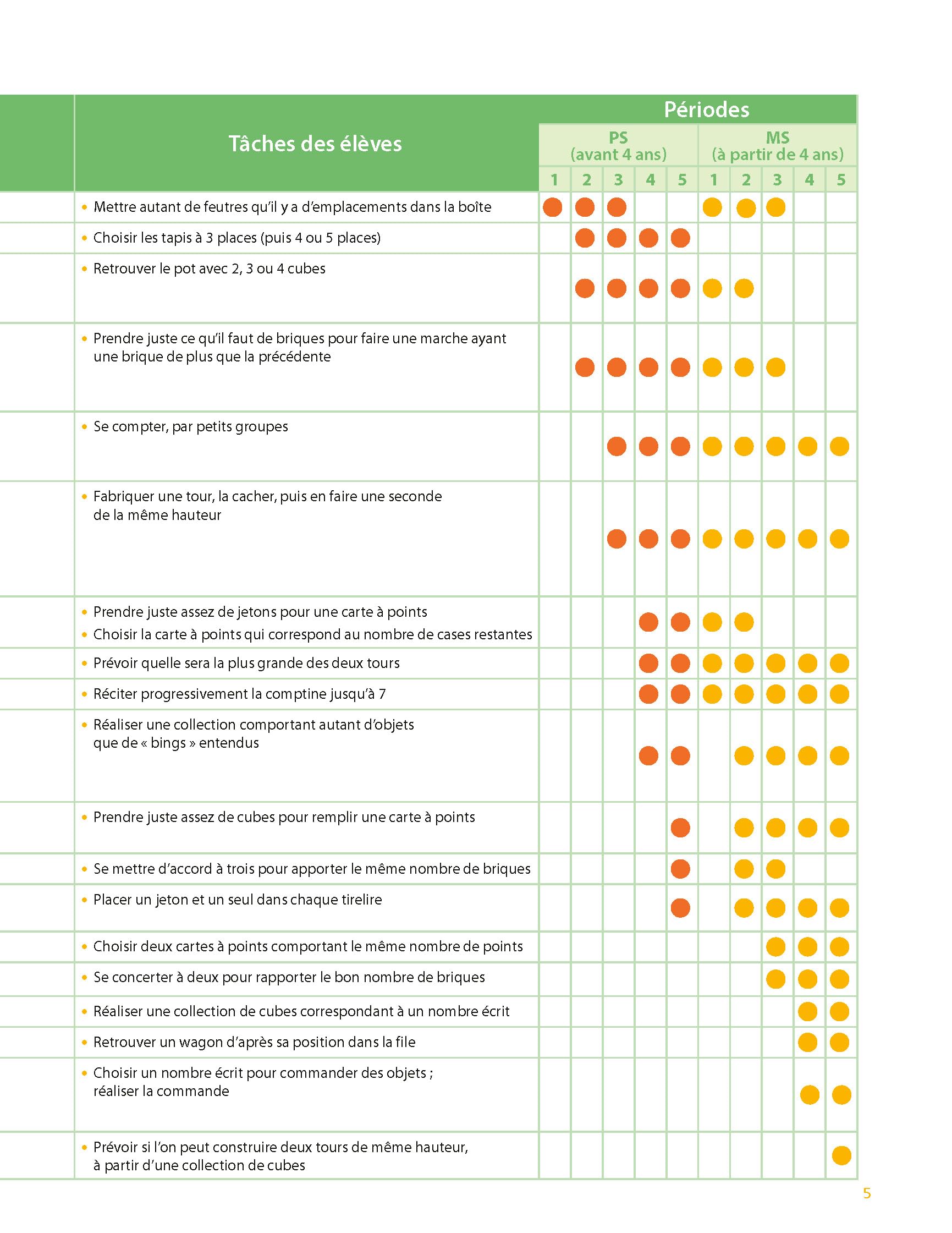 Maths à grands pas - PS-MS (+ ressources numériques) - Programmes 2025