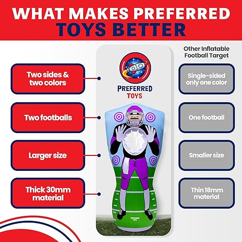 Miniatura 3 de Inflatable Football Target - Double-Sided Toss Training Game with Mini Footballs - Fun Kids Throwing Football Games for Indoors, Outdoors,