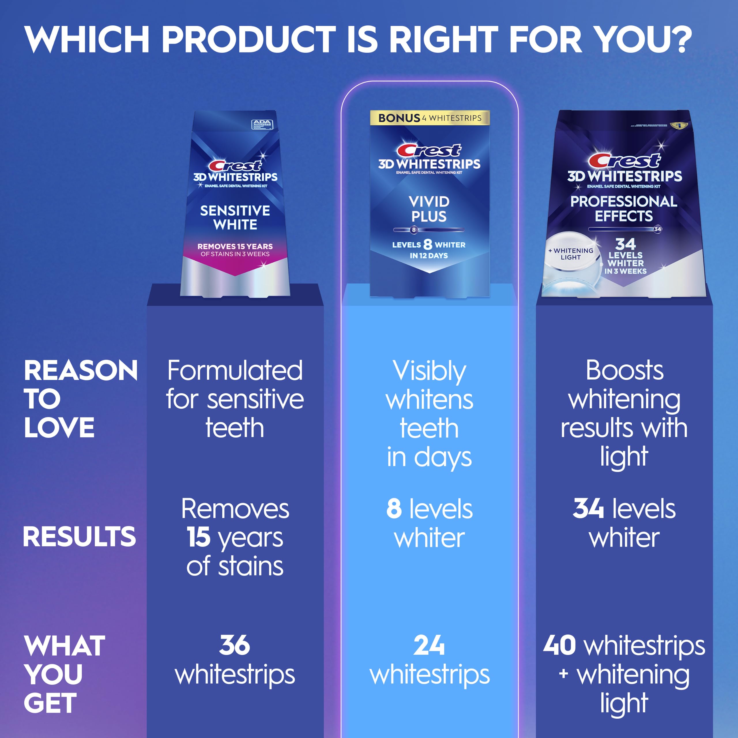Crest 3D Whitestrips: Whiter Teeth in 12 Days -6 Crest 3D Whitestrips: Whiter Teeth in 12 Days -6