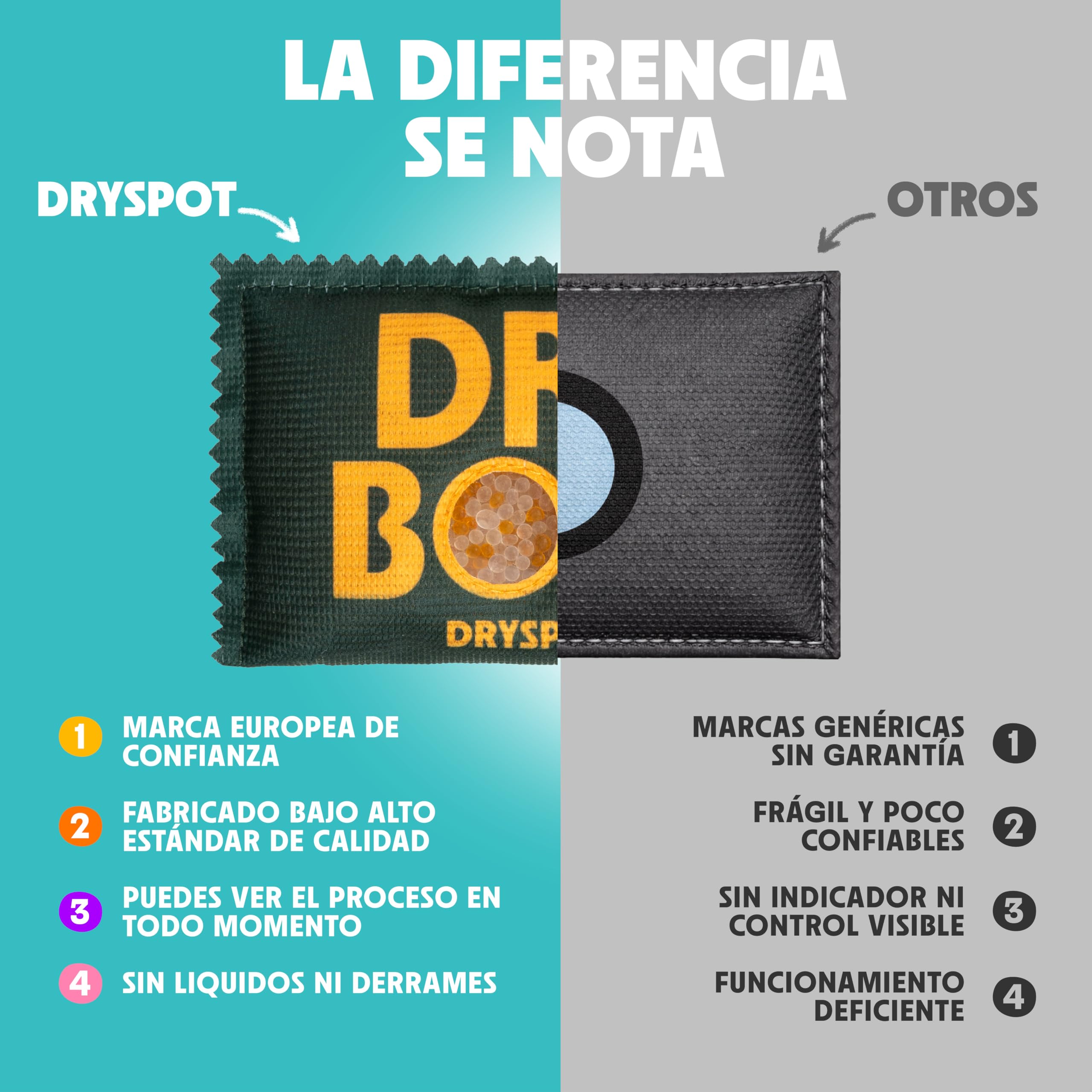 Pack 5 x 100g Antihumedad DRYSPOT Reutilizable, Recargable, Portátil | Silica Gel Absorbe Humedad y Olores | Armarios, Cajones, Coches, Filamentos 3D, Ropa y Espacios Pequeños | Desecante