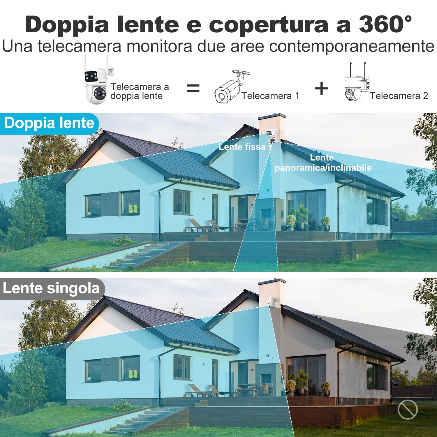 GENBOLT Telecamera WiFi Esterna Doppia Lente PTZ Videocamera Sorveglianza | 2.4/5Ghz, PoE, Registrazione 24/7, Archiviazione Cloud, Visione Notturna Colore, Inseguimento Auto, Rilevamento Umano