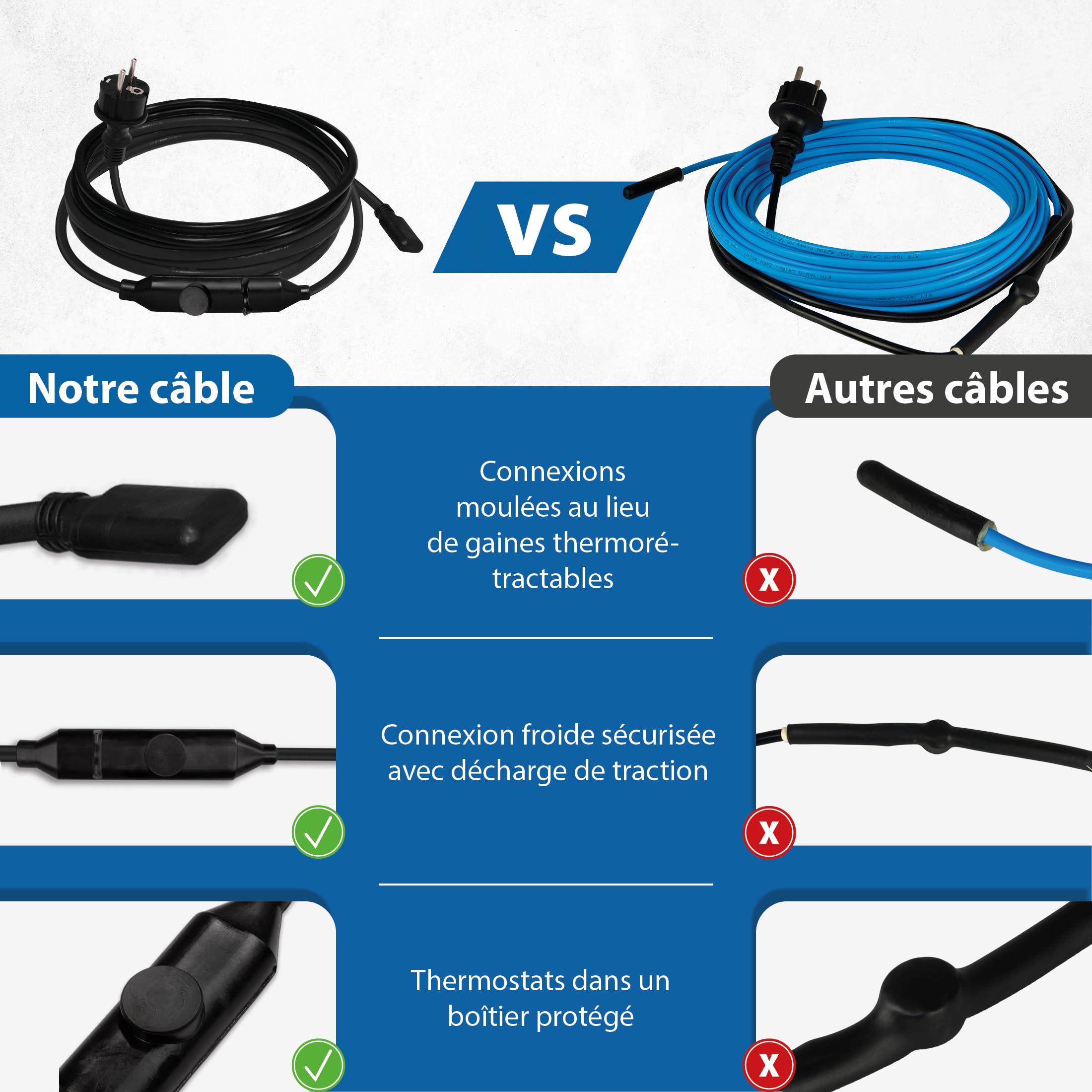 Kit complet de chauffage 6 m avec fiche de protection individuelle et bande d'étanchéité