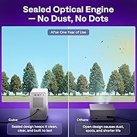 Vista 6 de Aurzen Roku - Proyector inteligente para TV con Wifi y Bluetooth, D1R Cube Roku Streaming Experience con motor óptico sellado, 1080P FHD, Dolby