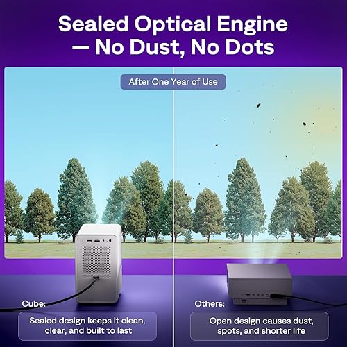 Vista 6 de Aurzen Roku - Proyector inteligente para TV con Wifi y Bluetooth, D1R Cube Roku Streaming Experience con motor óptico sellado, 1080P FHD, Dolby